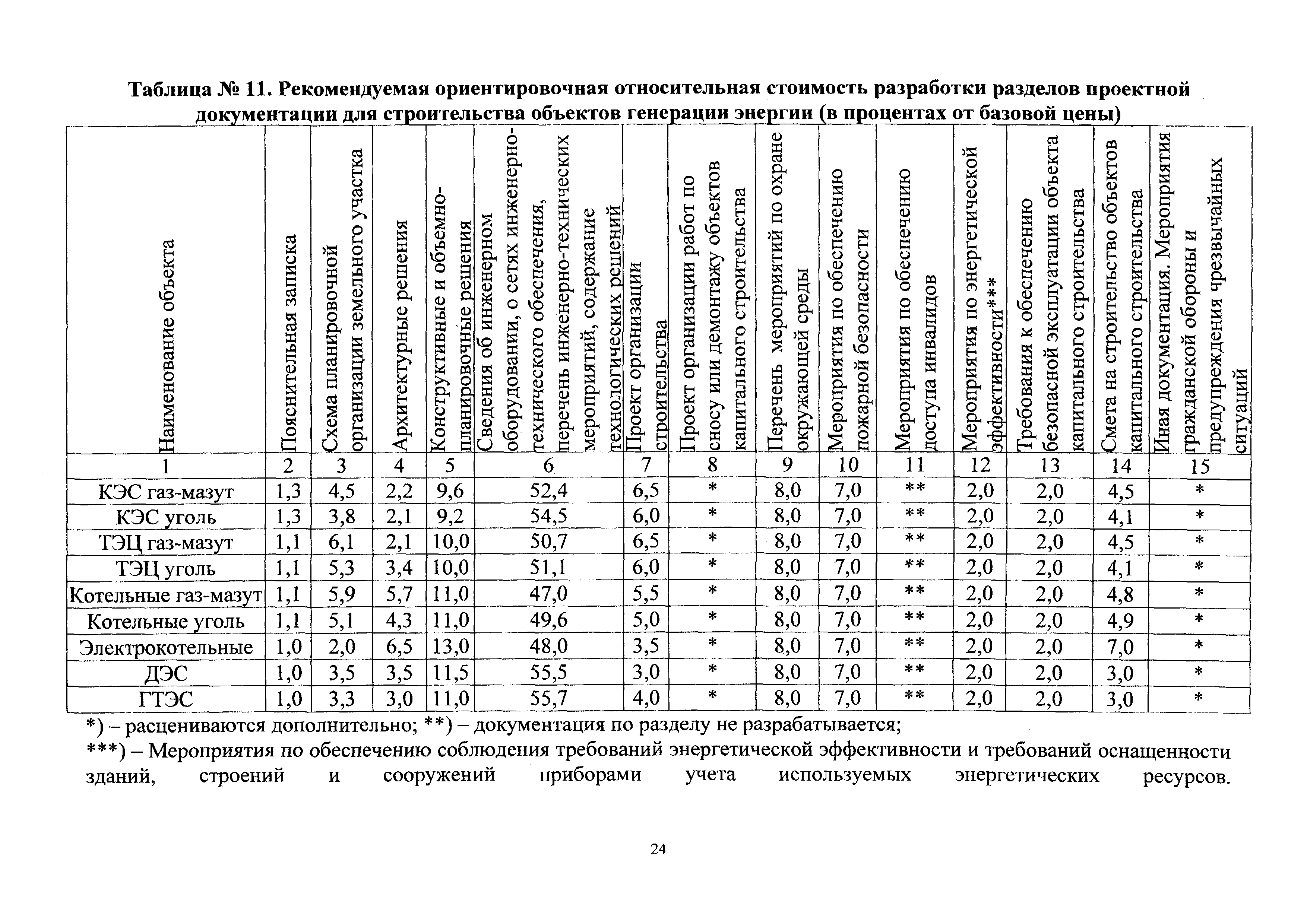 СБЦП 81-2001-23