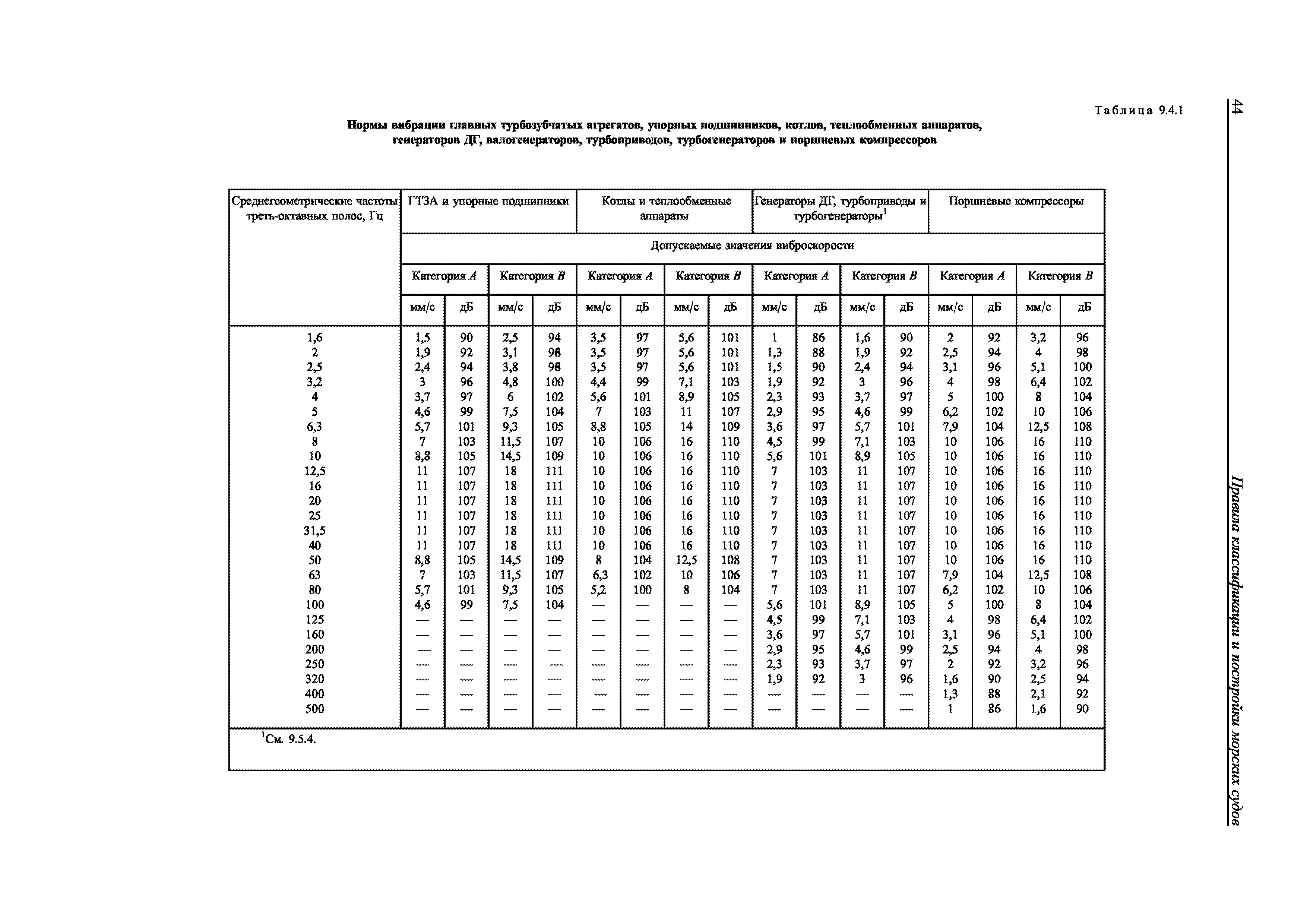 НД 2-020101-087