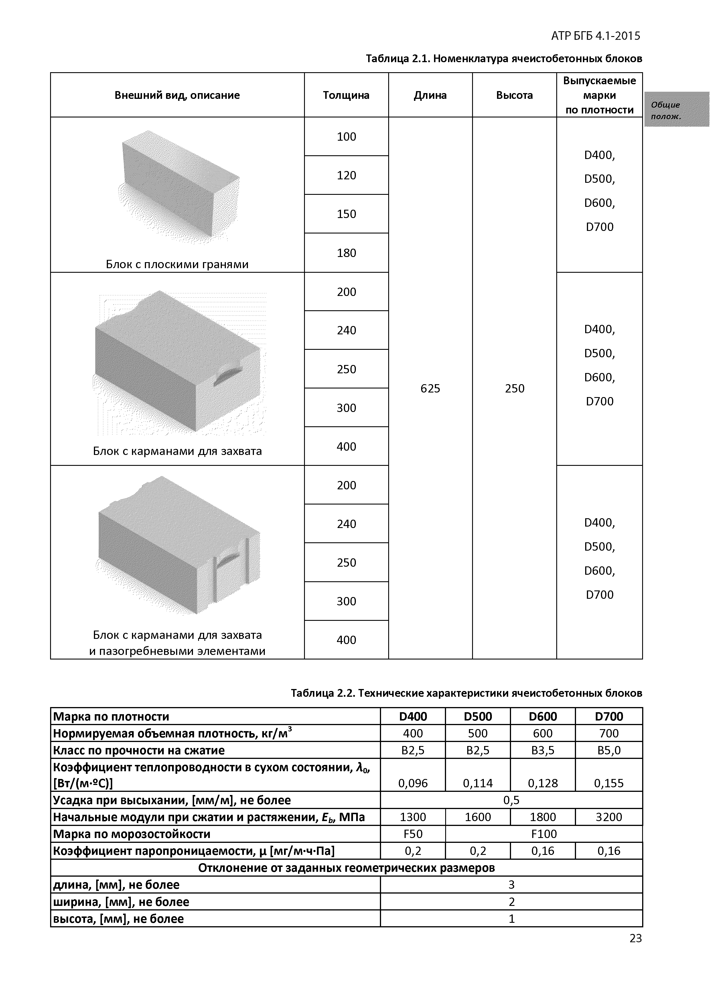 Альбом АТР БГБ 4.1-2015