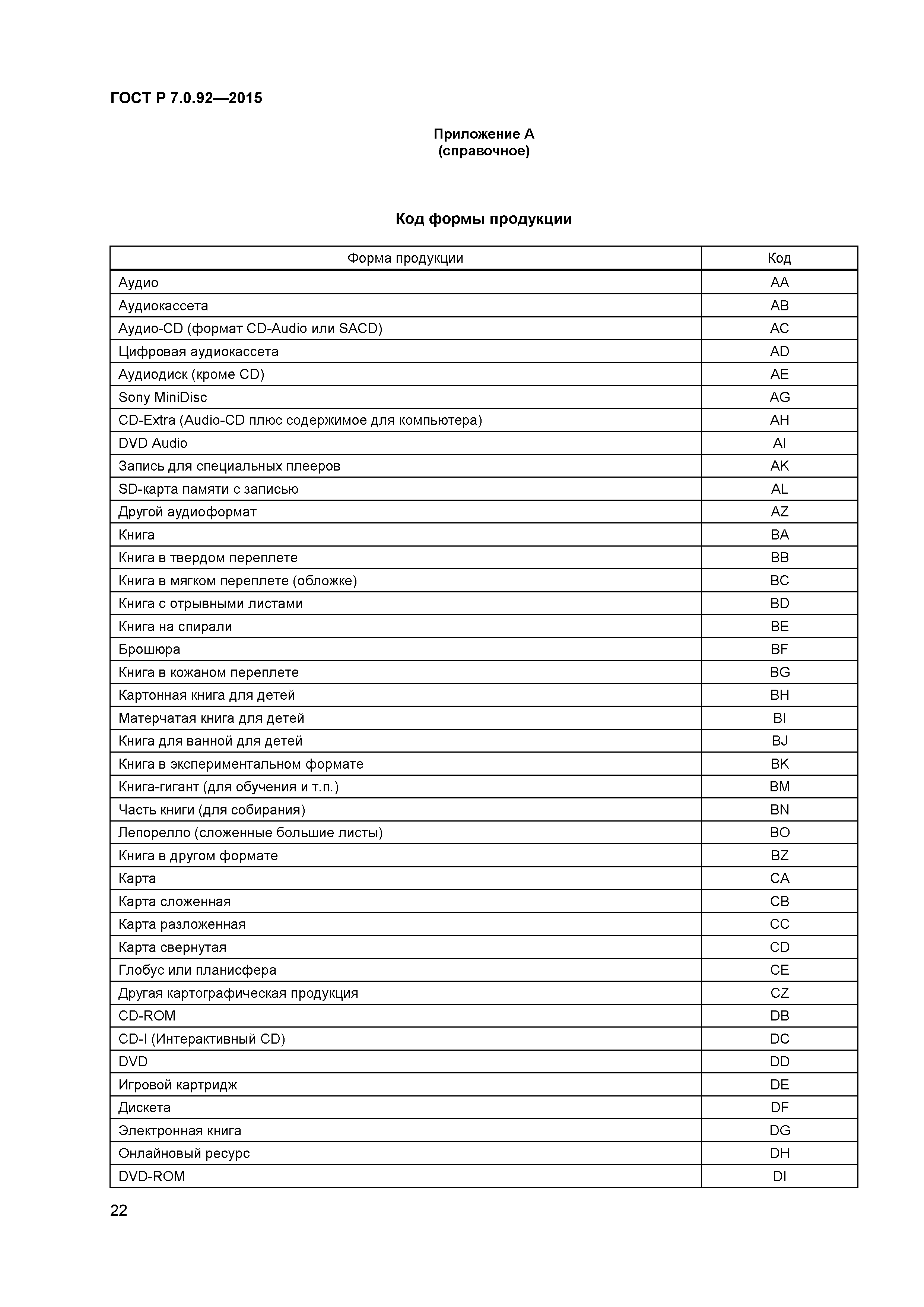 ГОСТ Р 7.0.92-2015