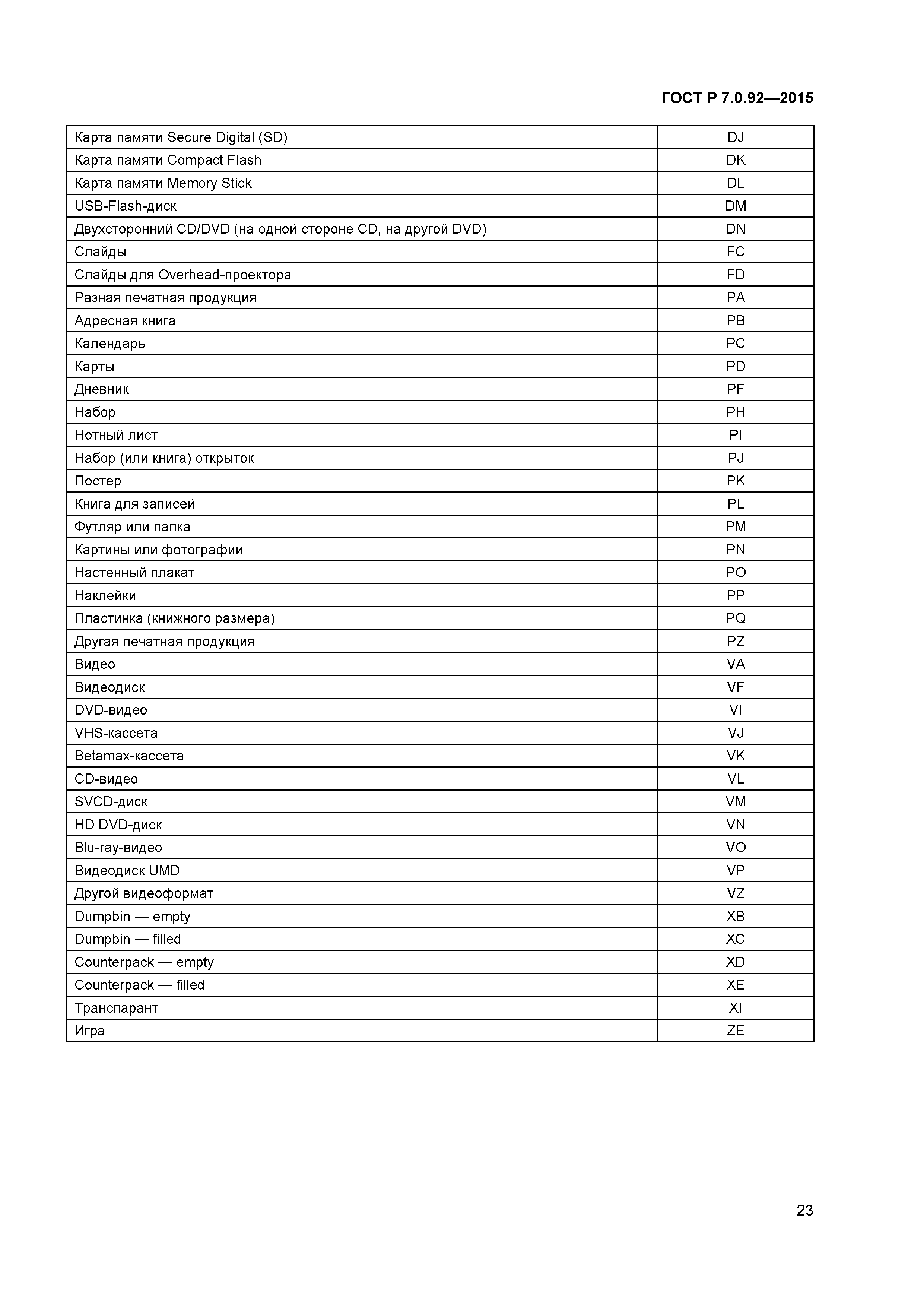 ГОСТ Р 7.0.92-2015