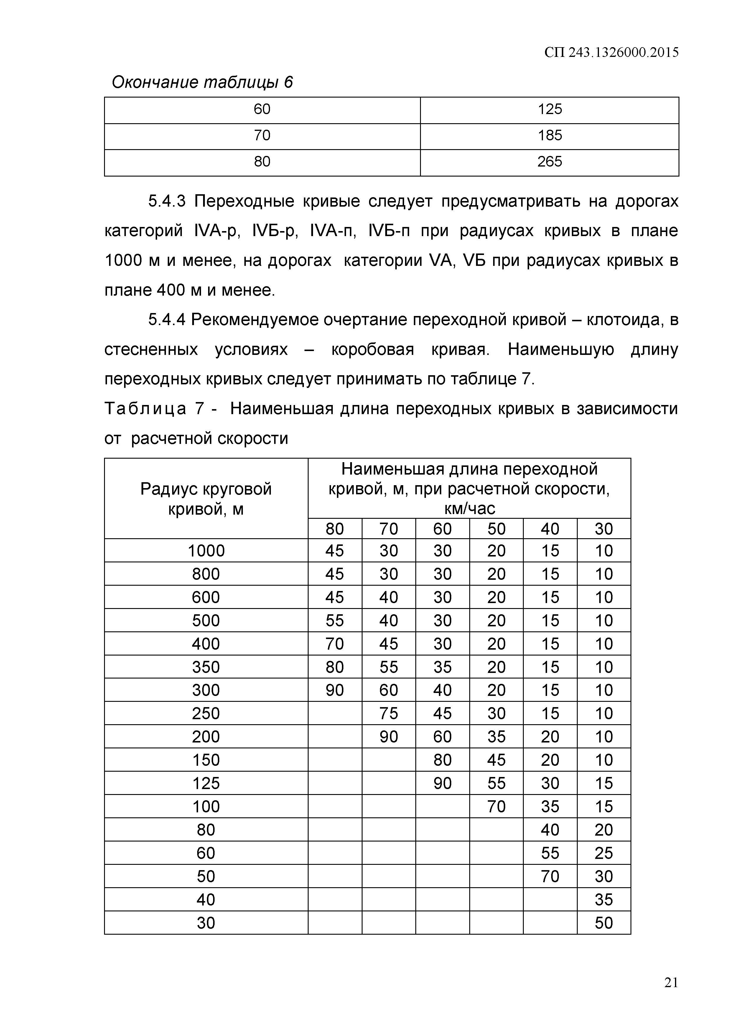 СП 243.1326000.2015