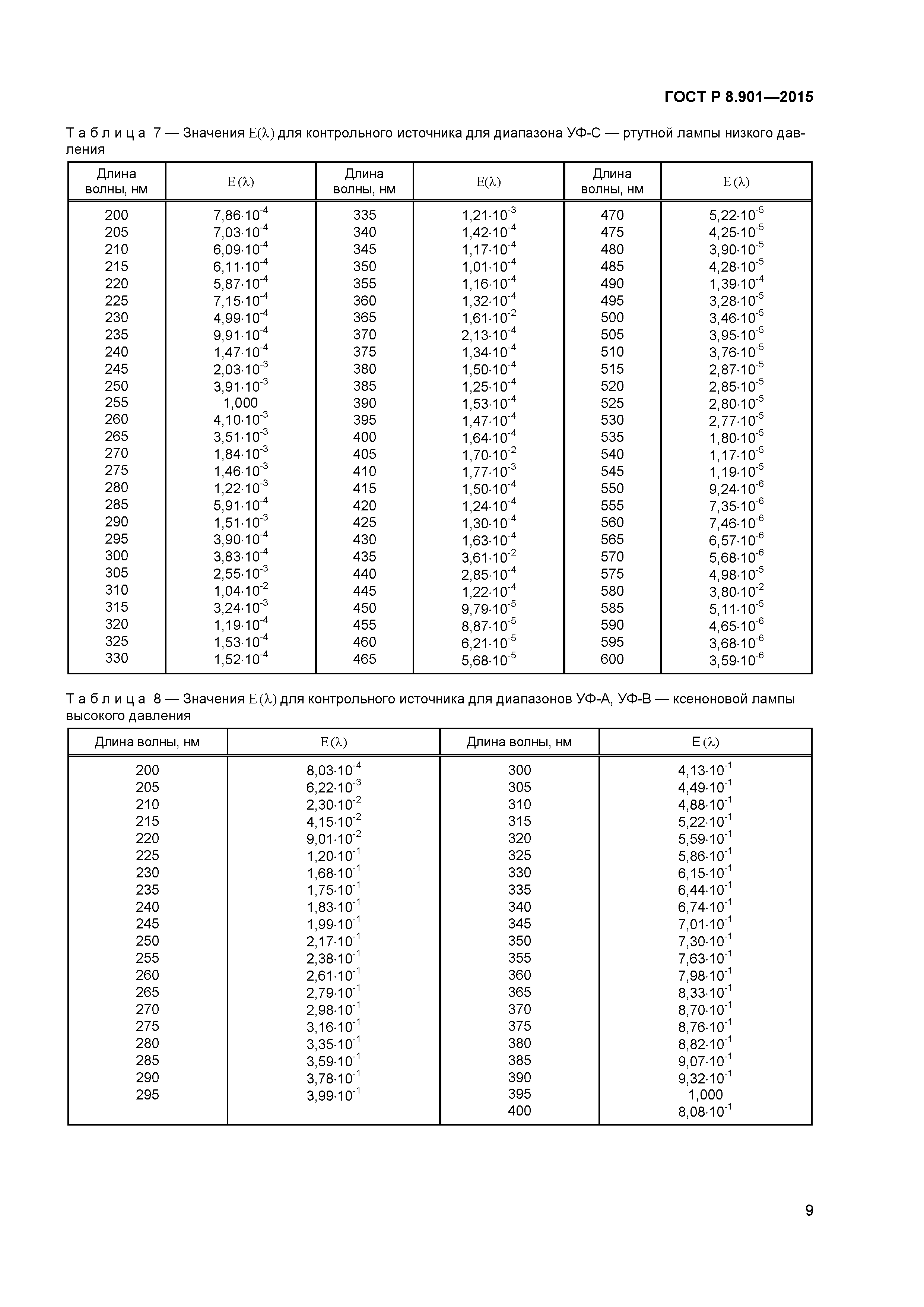 ГОСТ Р 8.901-2015