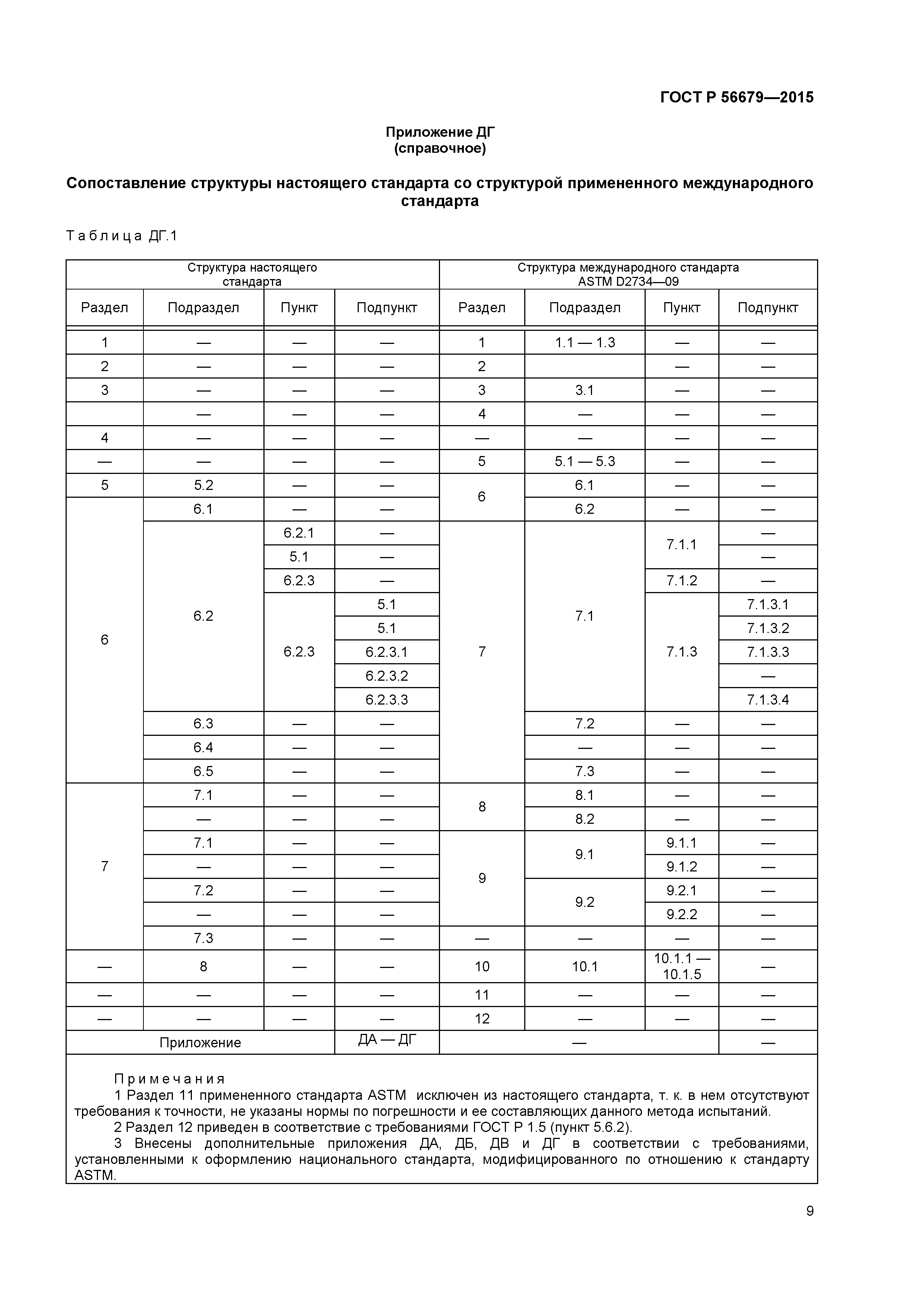 ГОСТ Р 56679-2015