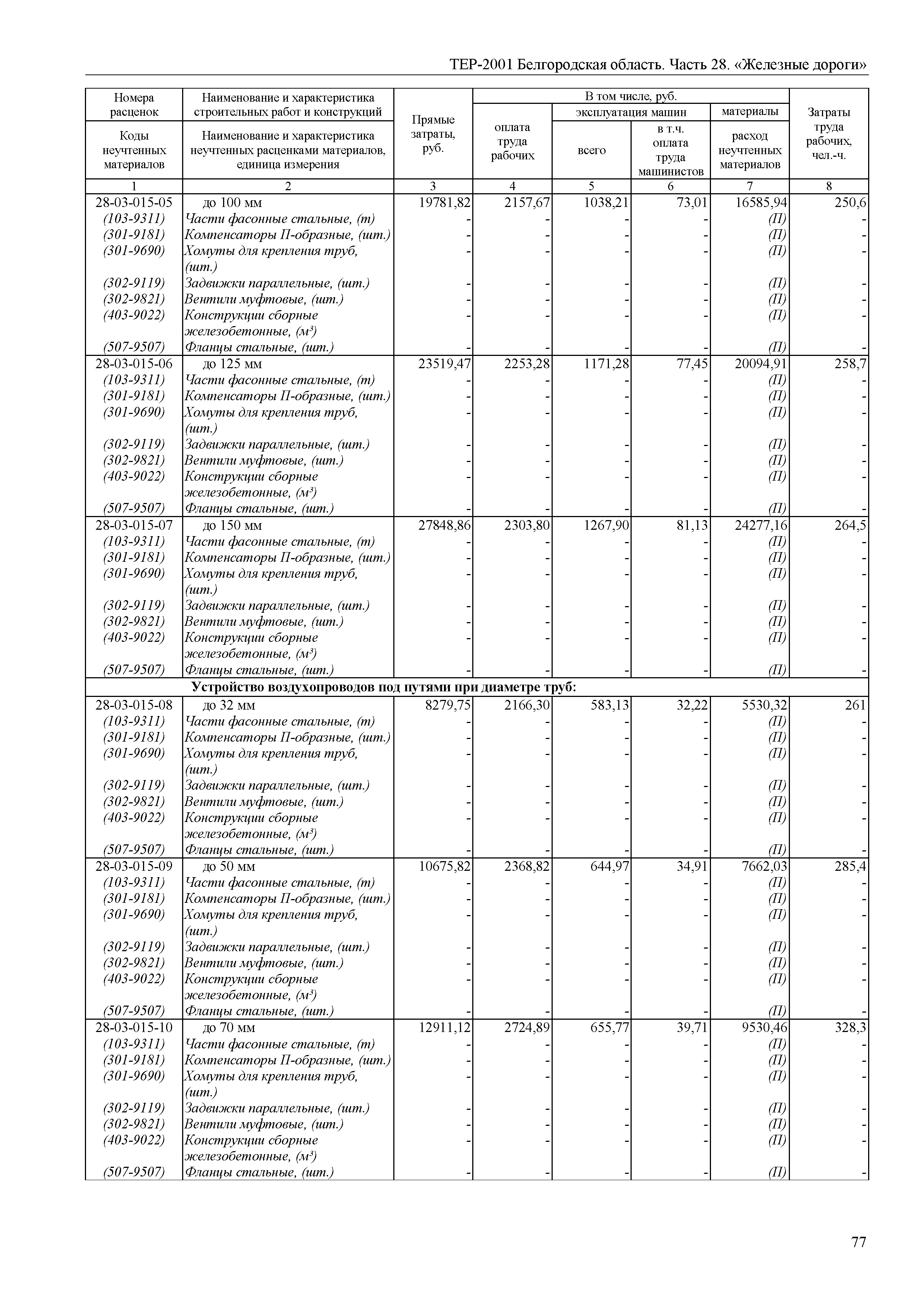 ТЕР Белгородская область 81-02-28-2001