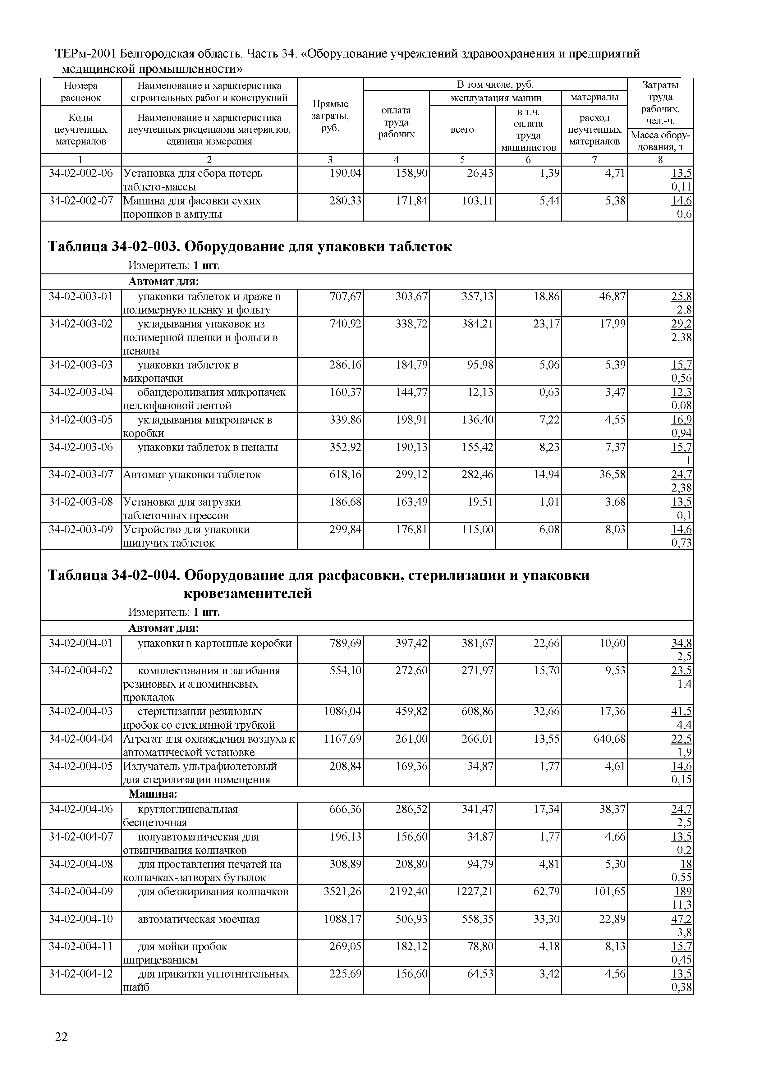 ТЕРм Белгородская область 81-03-34-2001