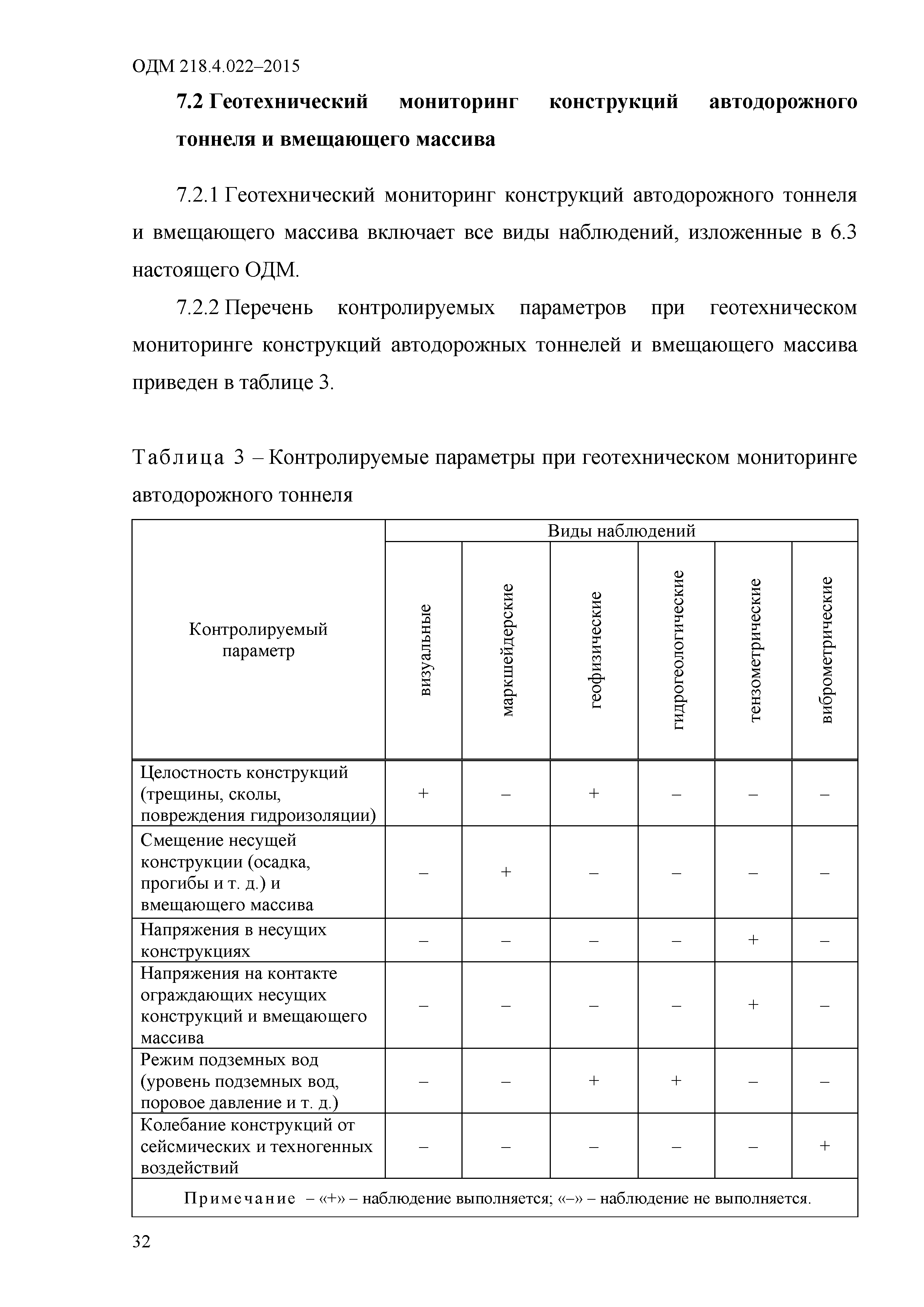 ОДМ 218.4.022-2015