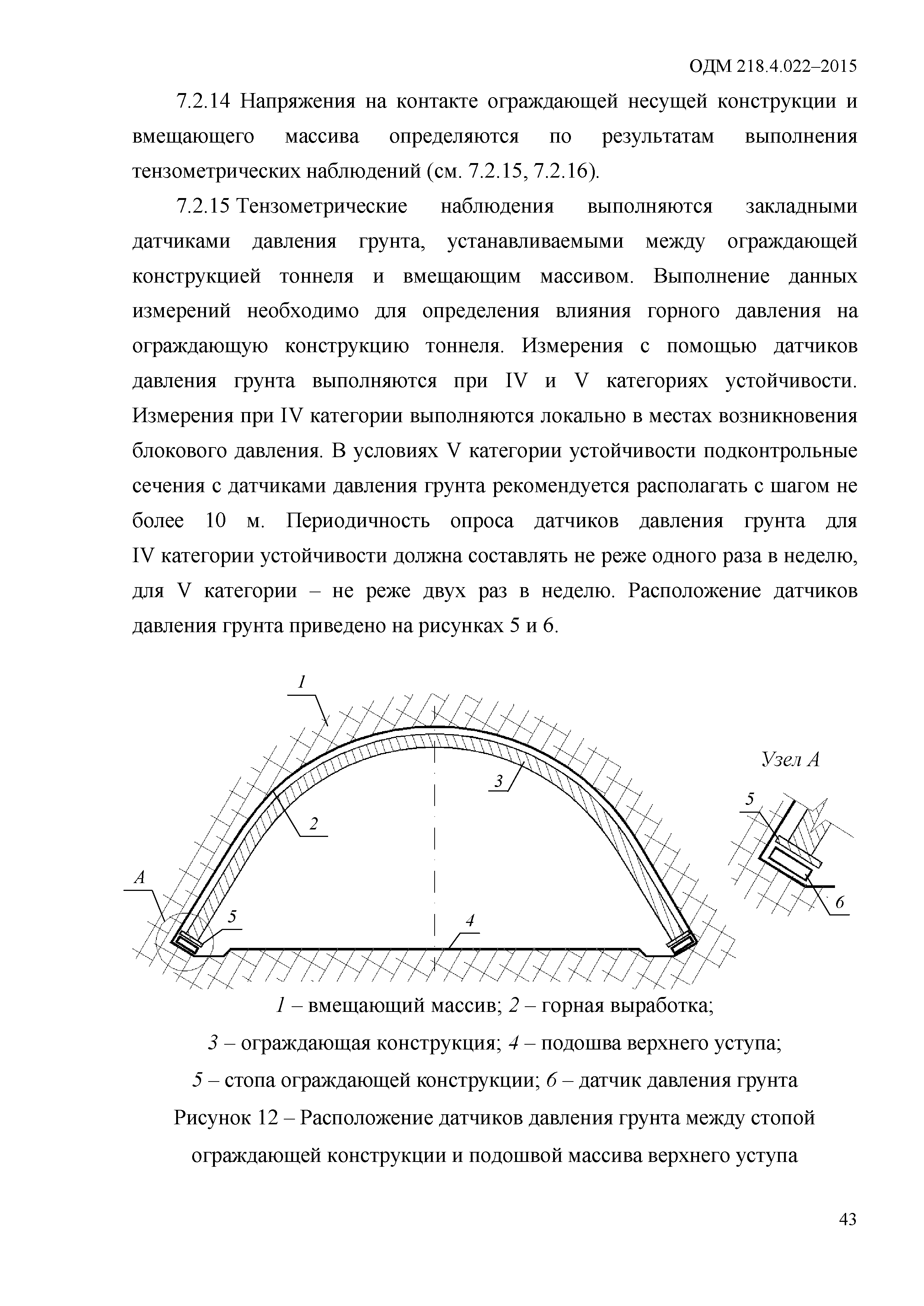 ОДМ 218.4.022-2015