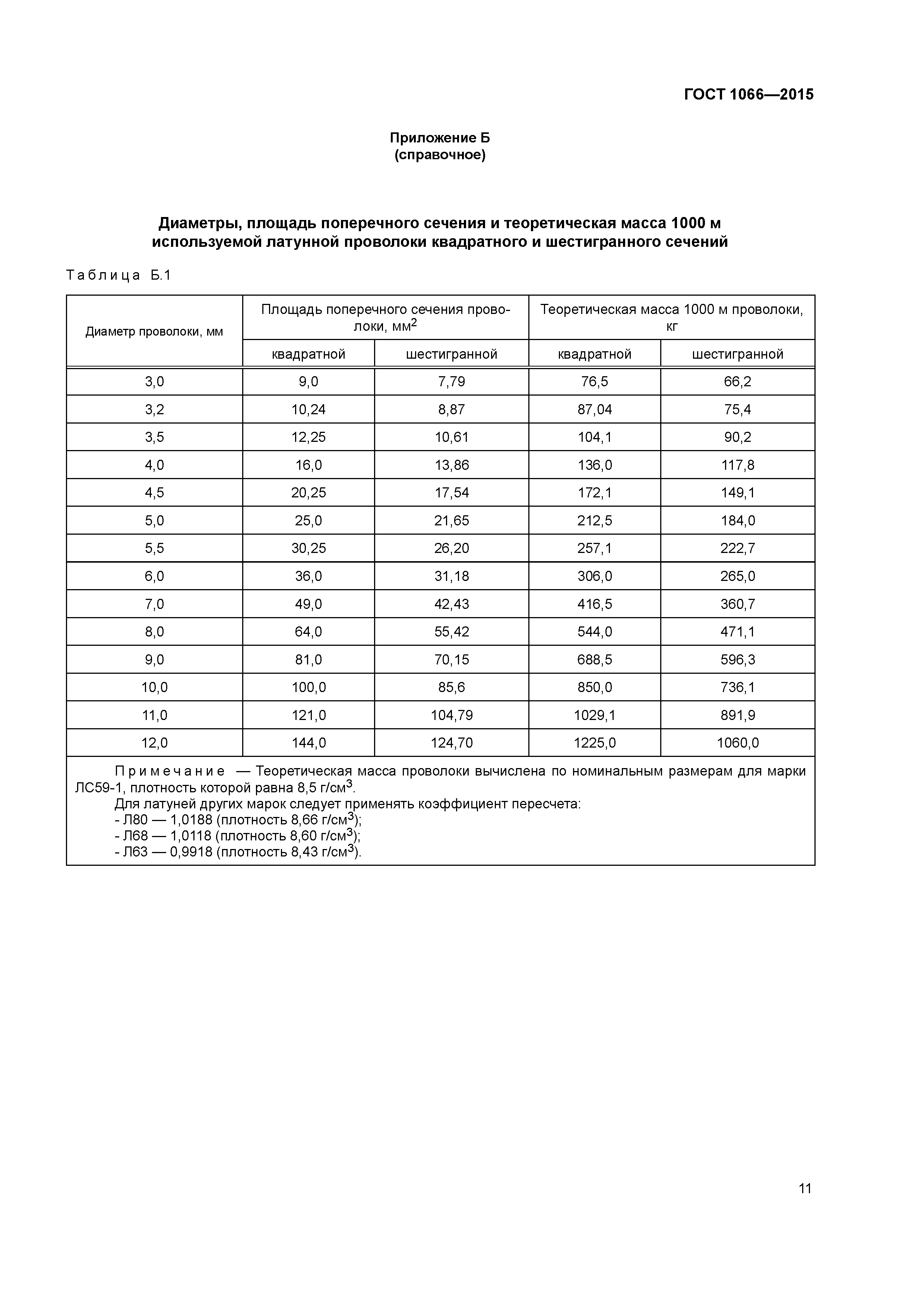 ГОСТ 1066-2015