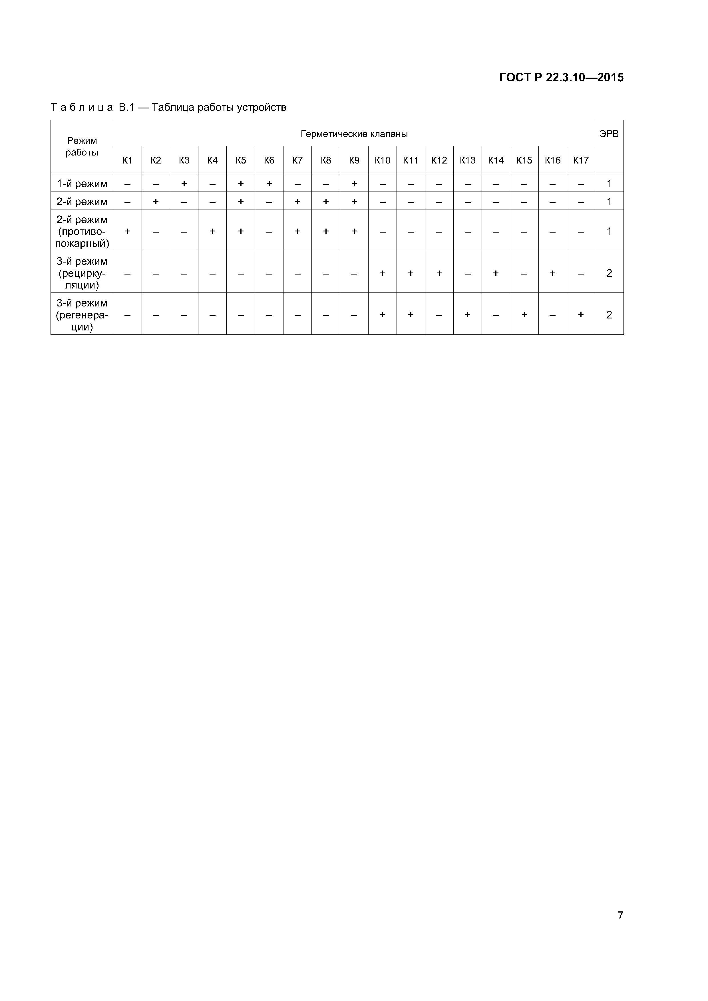 ГОСТ Р 22.3.10-2015