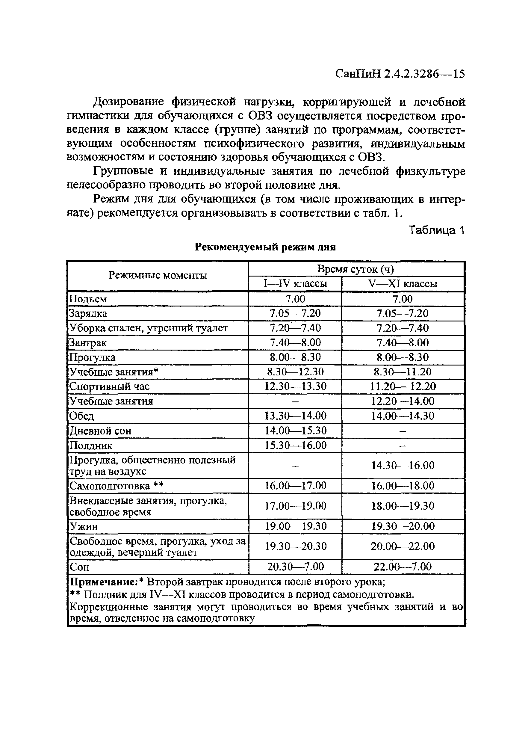 СанПиН 2.4.2.3286-15