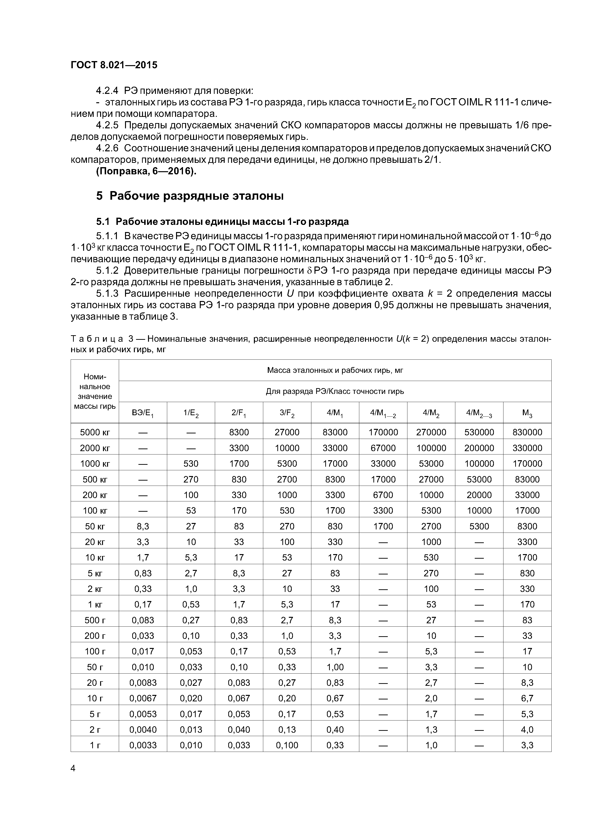 ГОСТ 8.021-2015