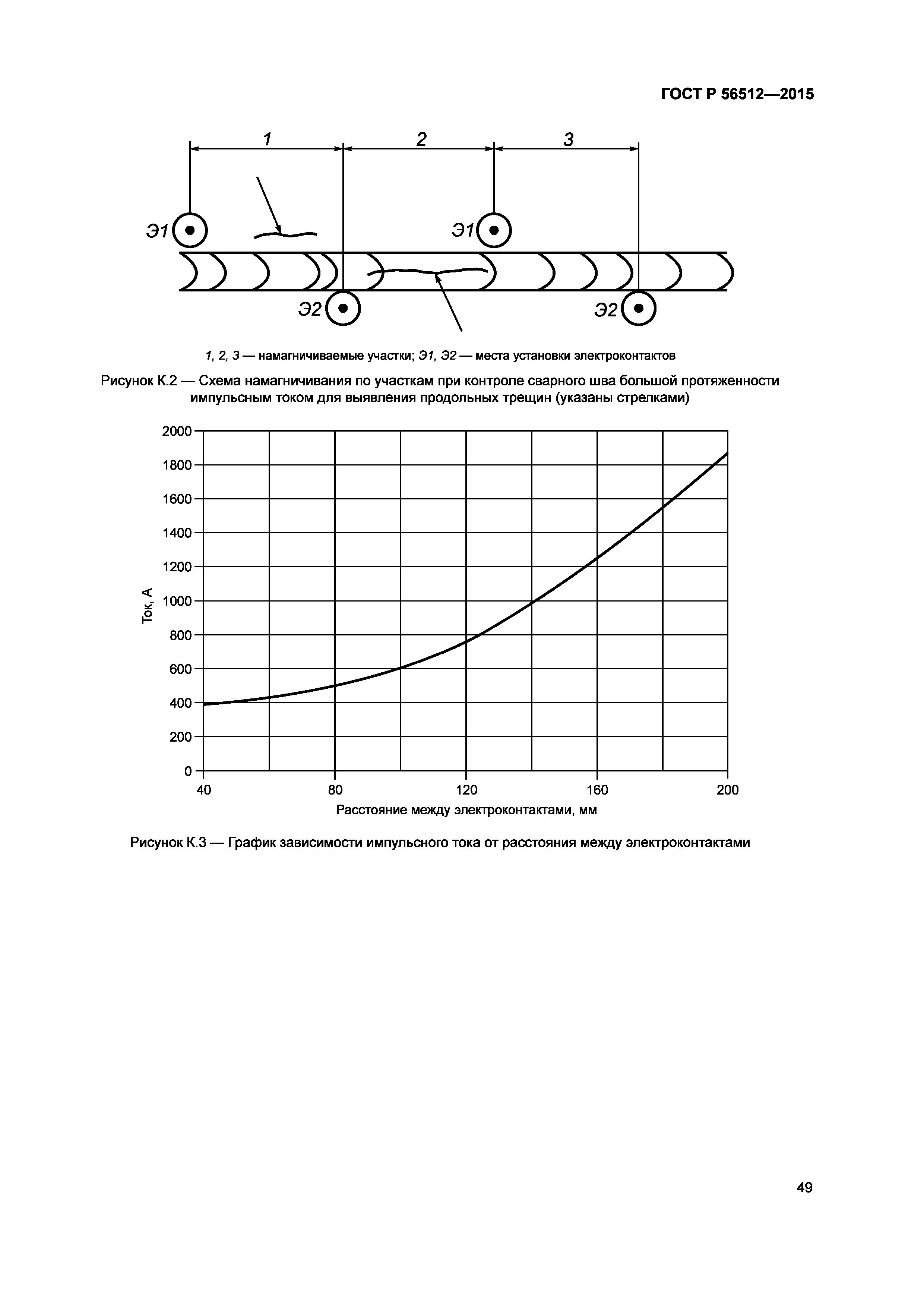 ГОСТ Р 56512-2015