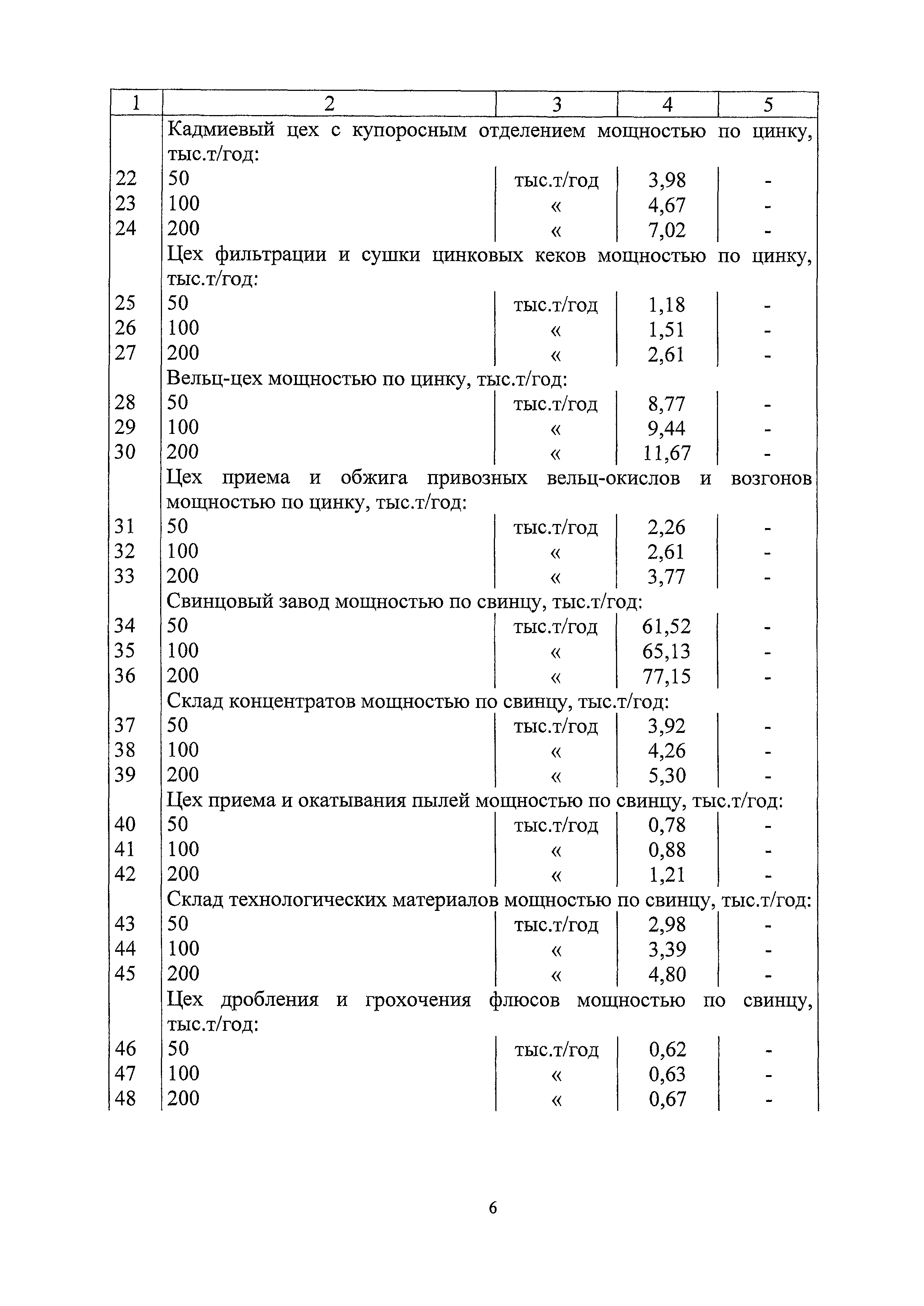 СБЦП 81-2001-20
