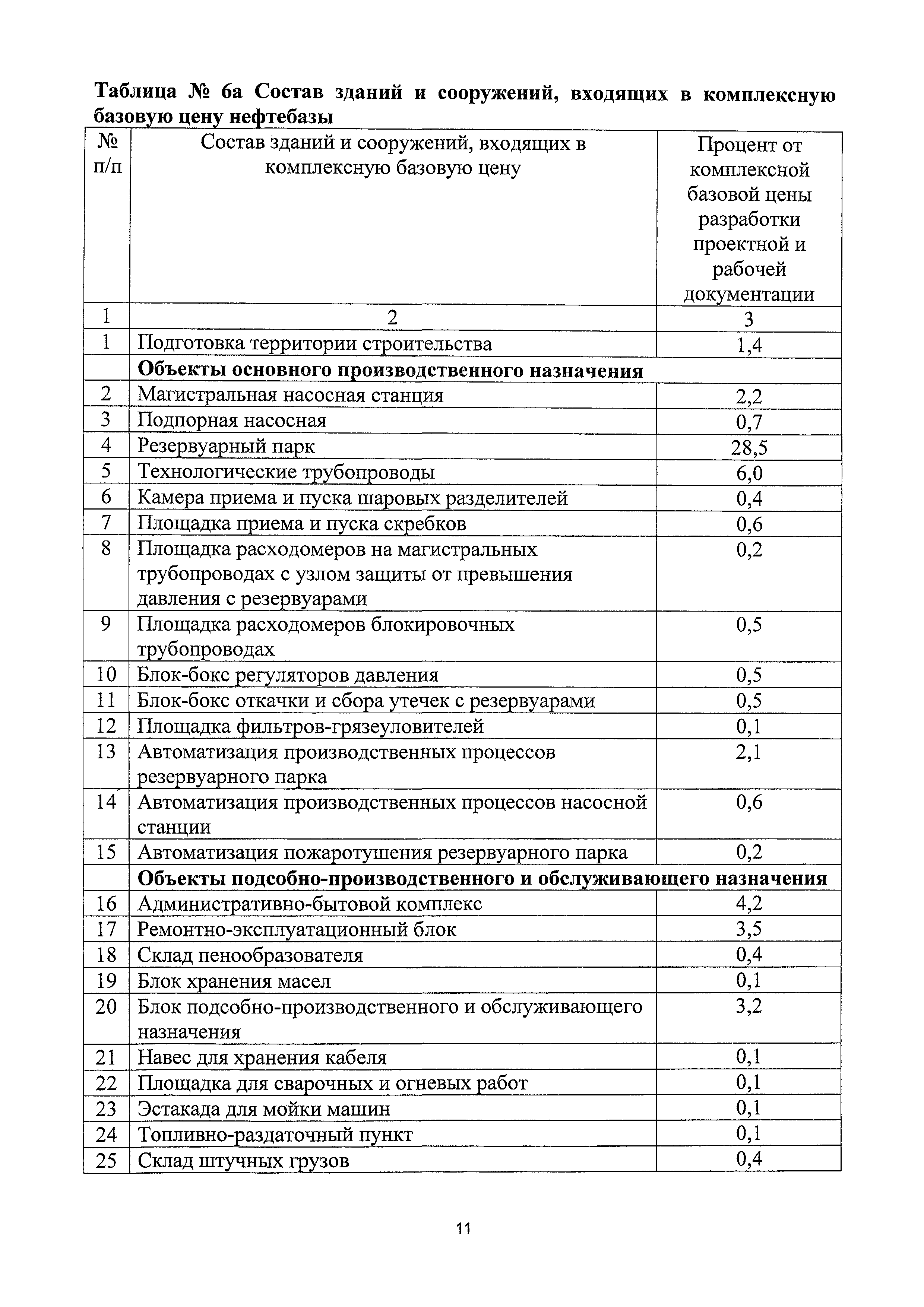СБЦП 81-2001-19