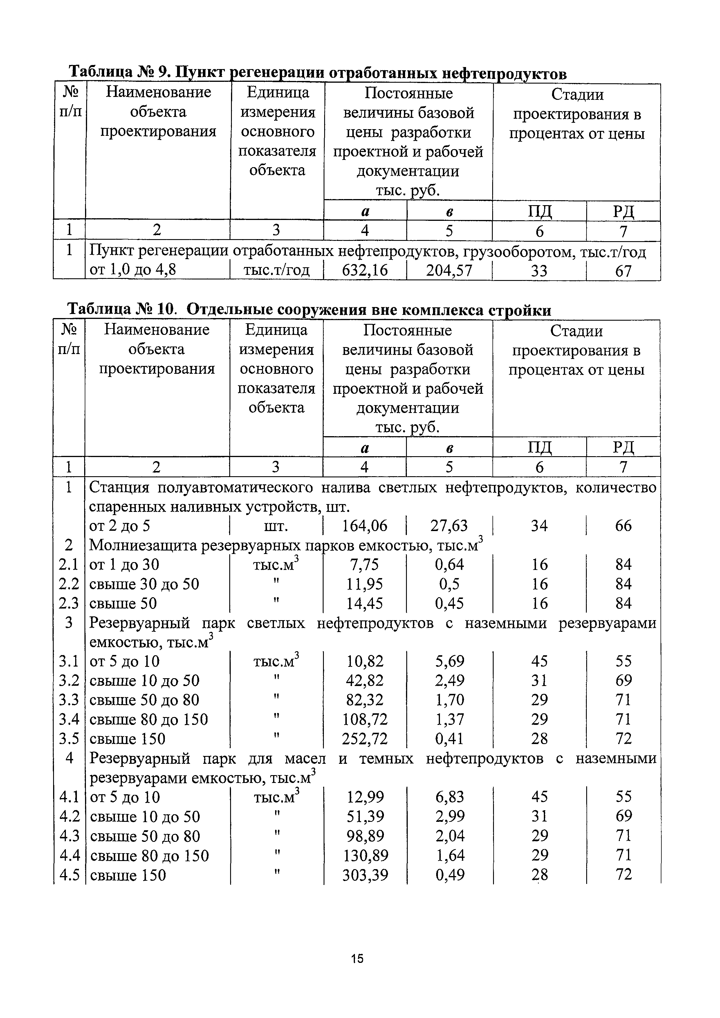 СБЦП 81-2001-19