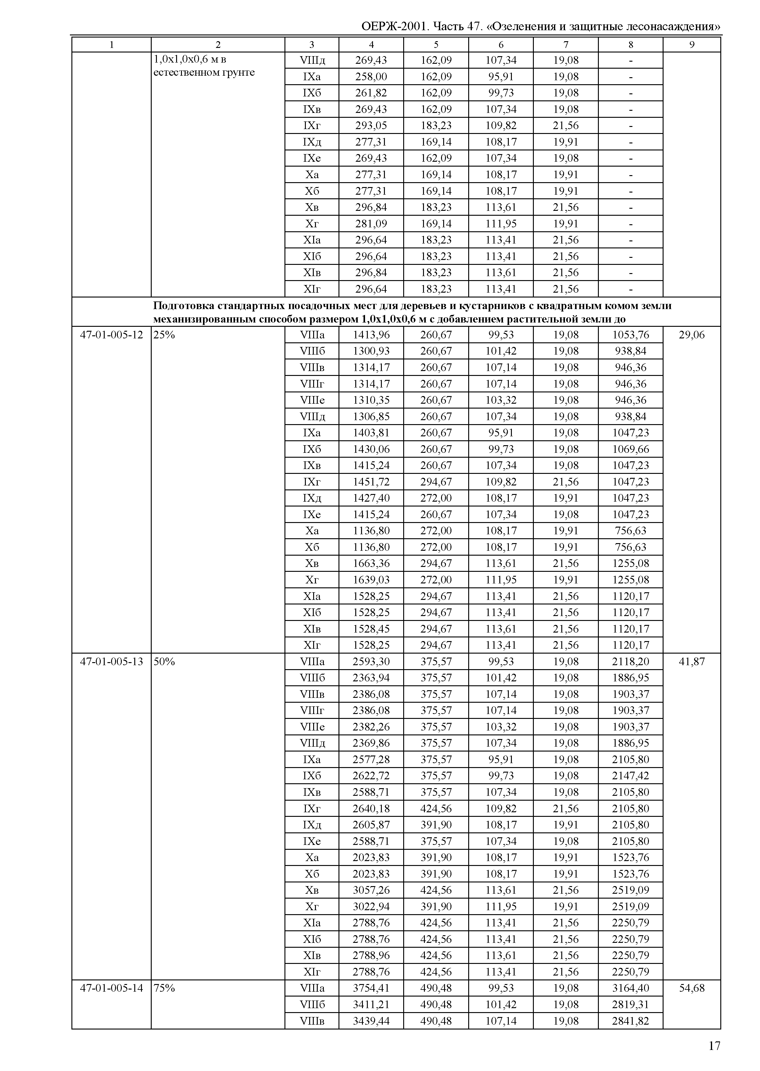 ОЕРЖ 81-02-47-2001