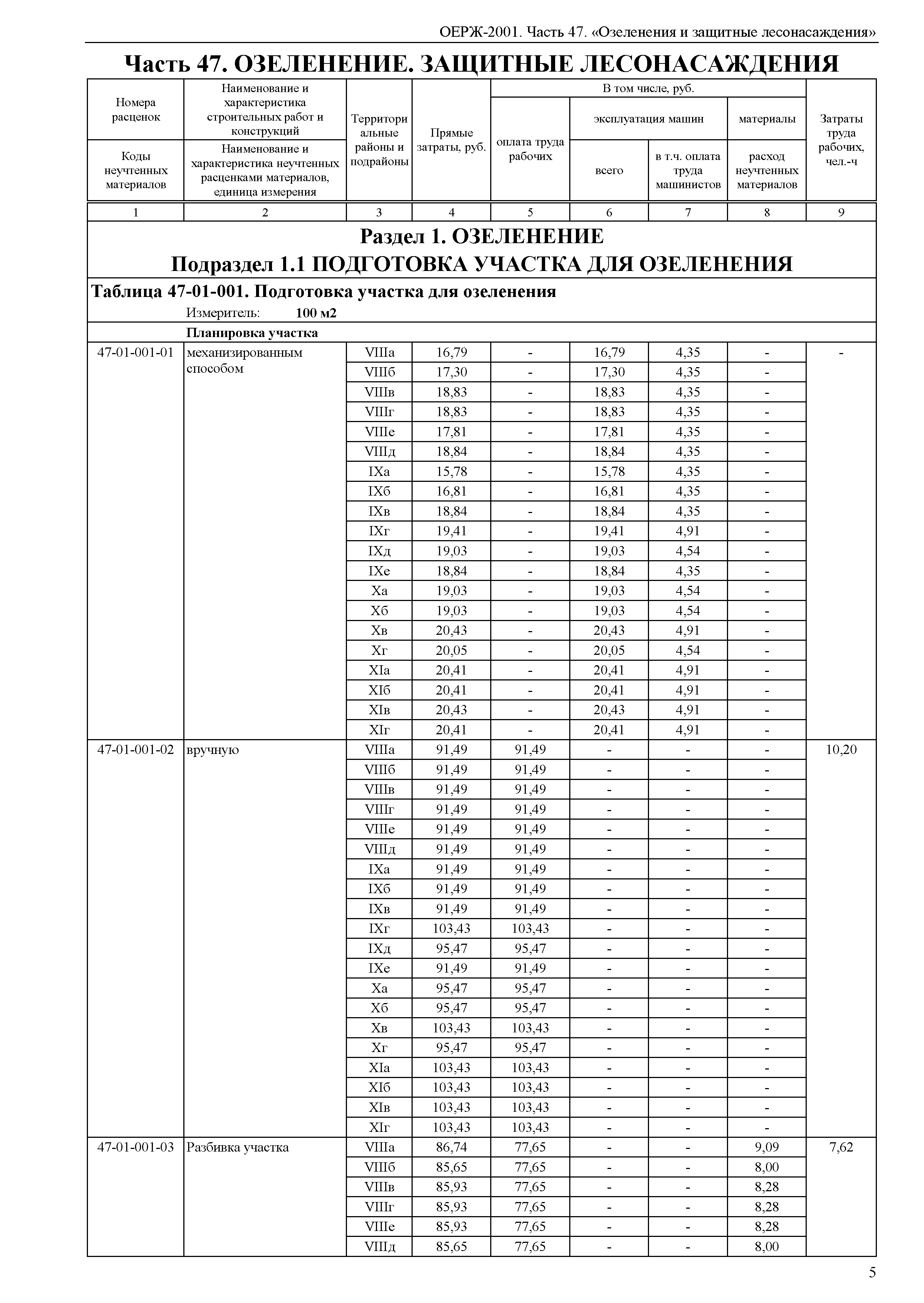 ОЕРЖ 81-02-47-2001