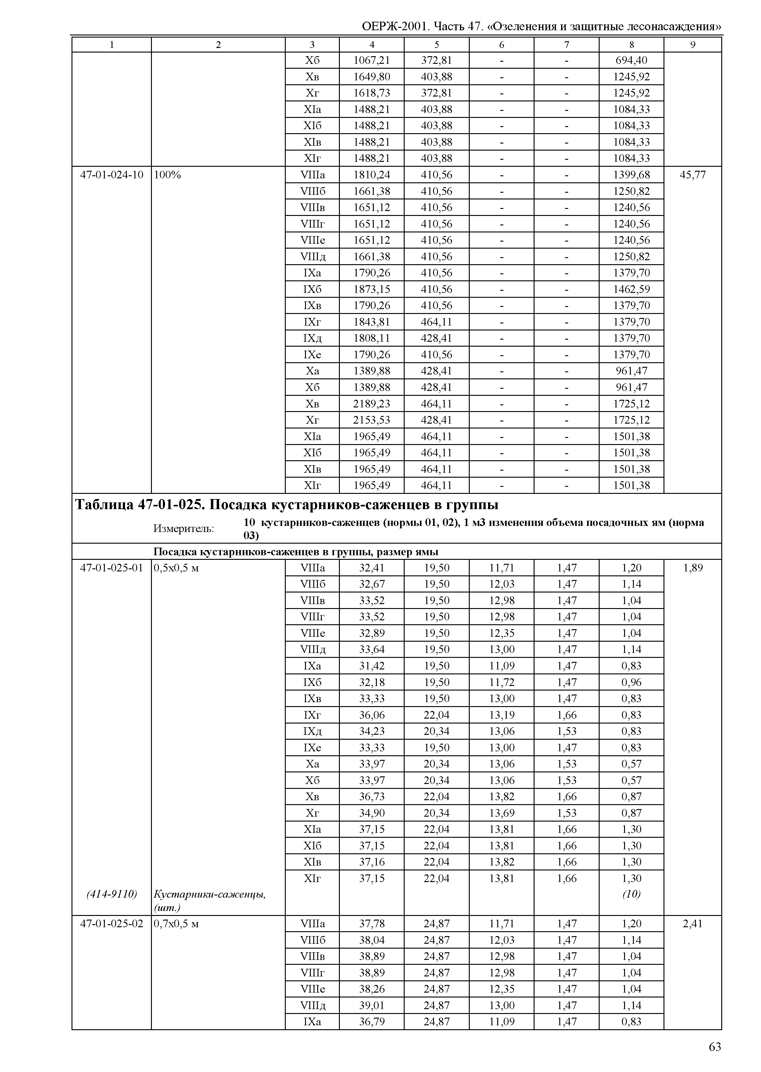 ОЕРЖ 81-02-47-2001