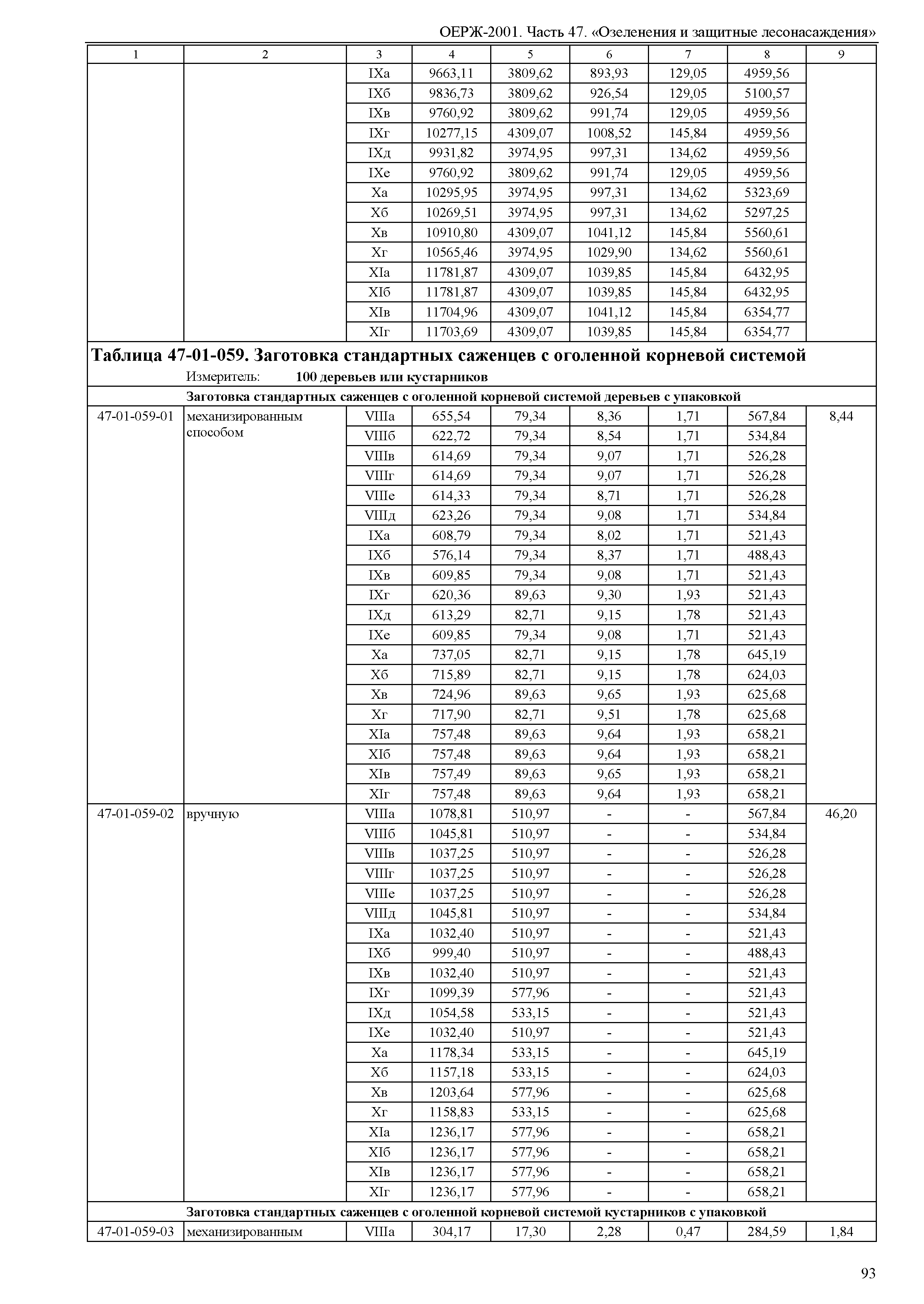 ОЕРЖ 81-02-47-2001