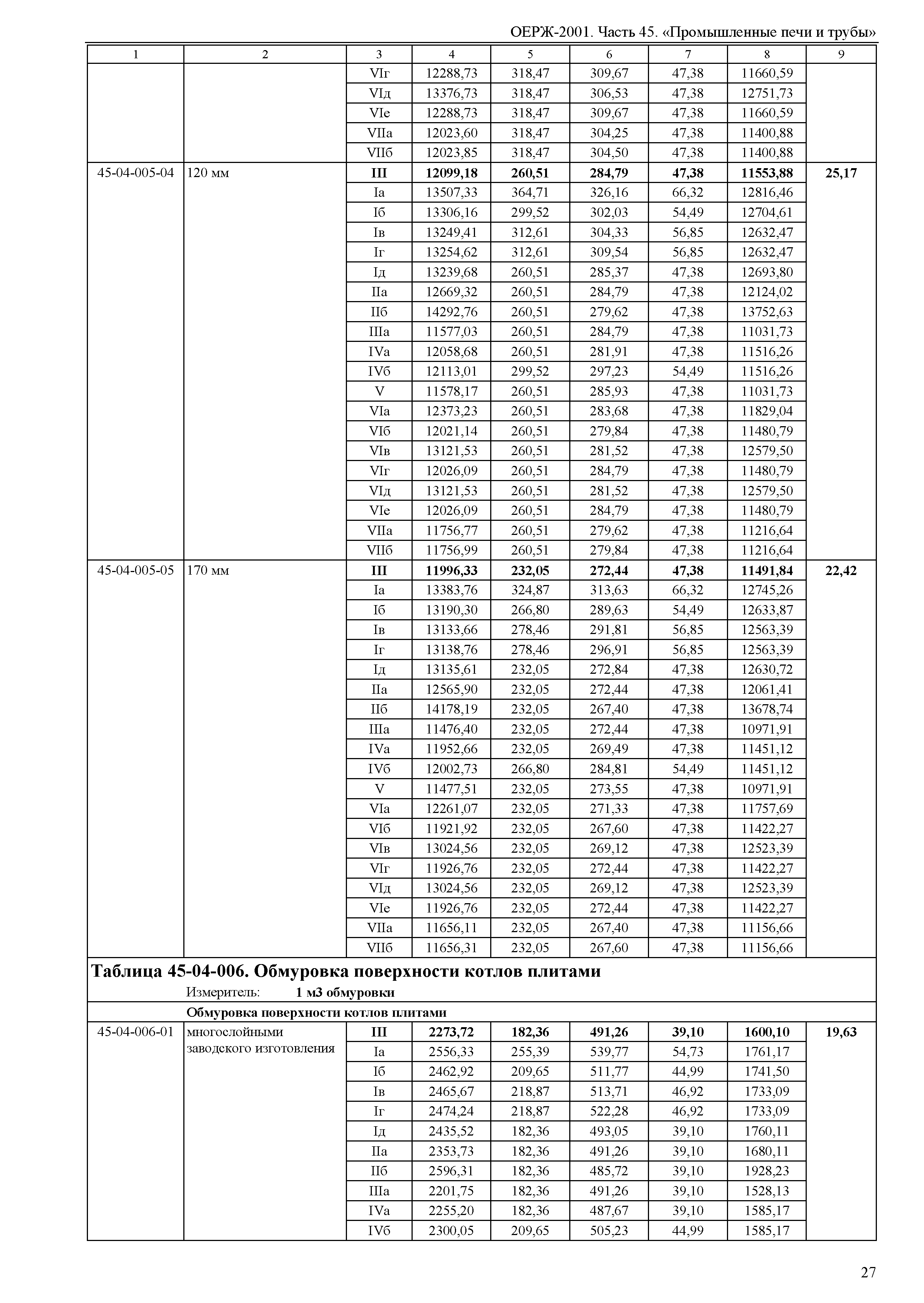 ОЕРЖ 81-02-45-2001