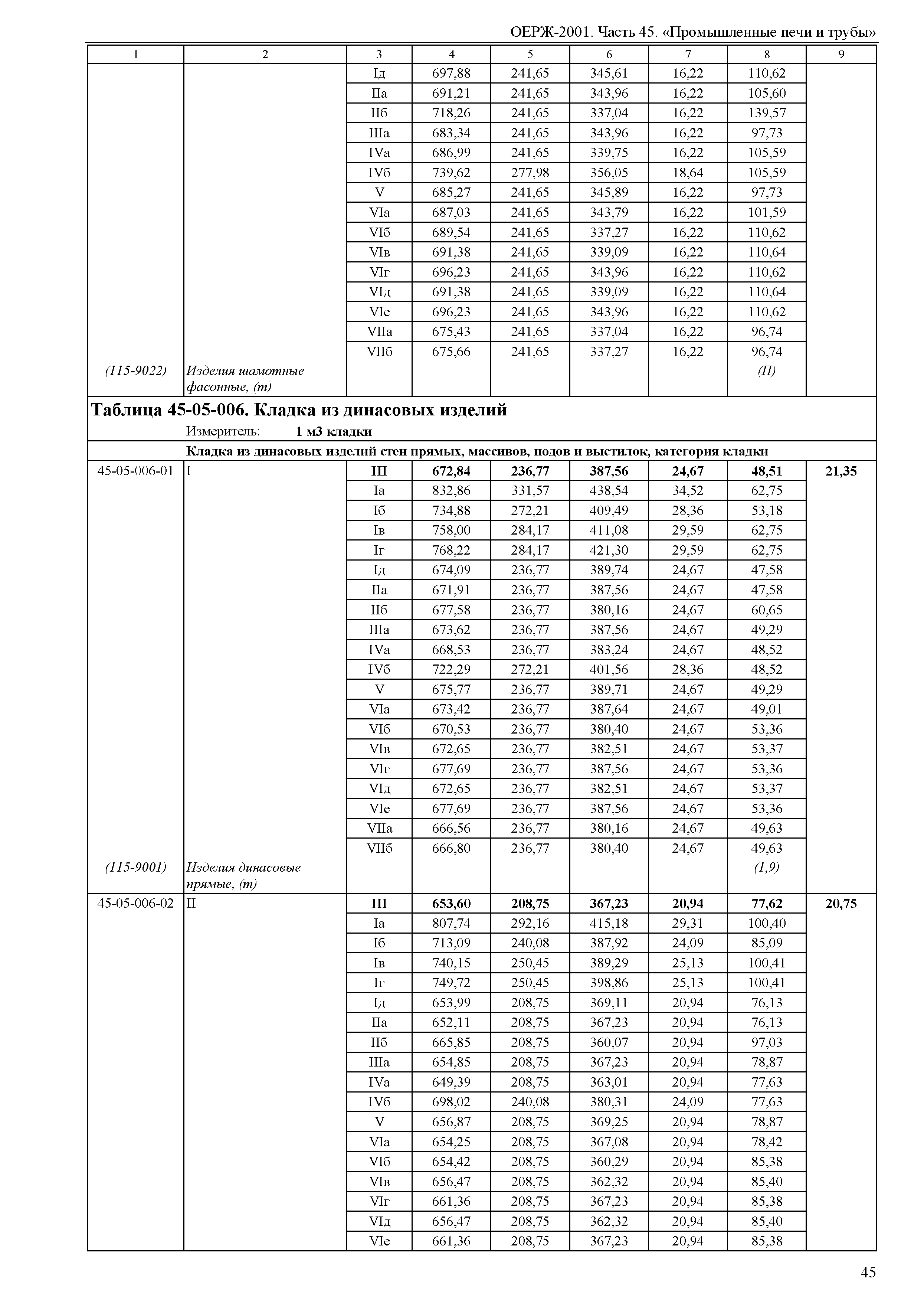 ОЕРЖ 81-02-45-2001