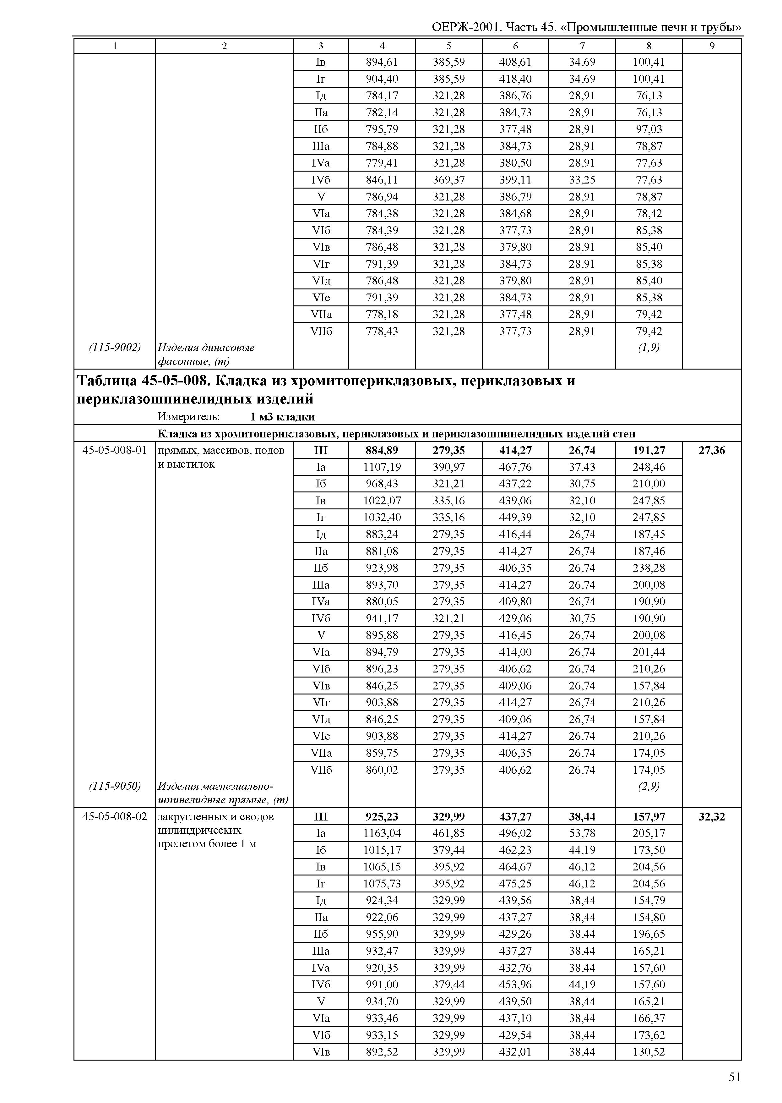 ОЕРЖ 81-02-45-2001