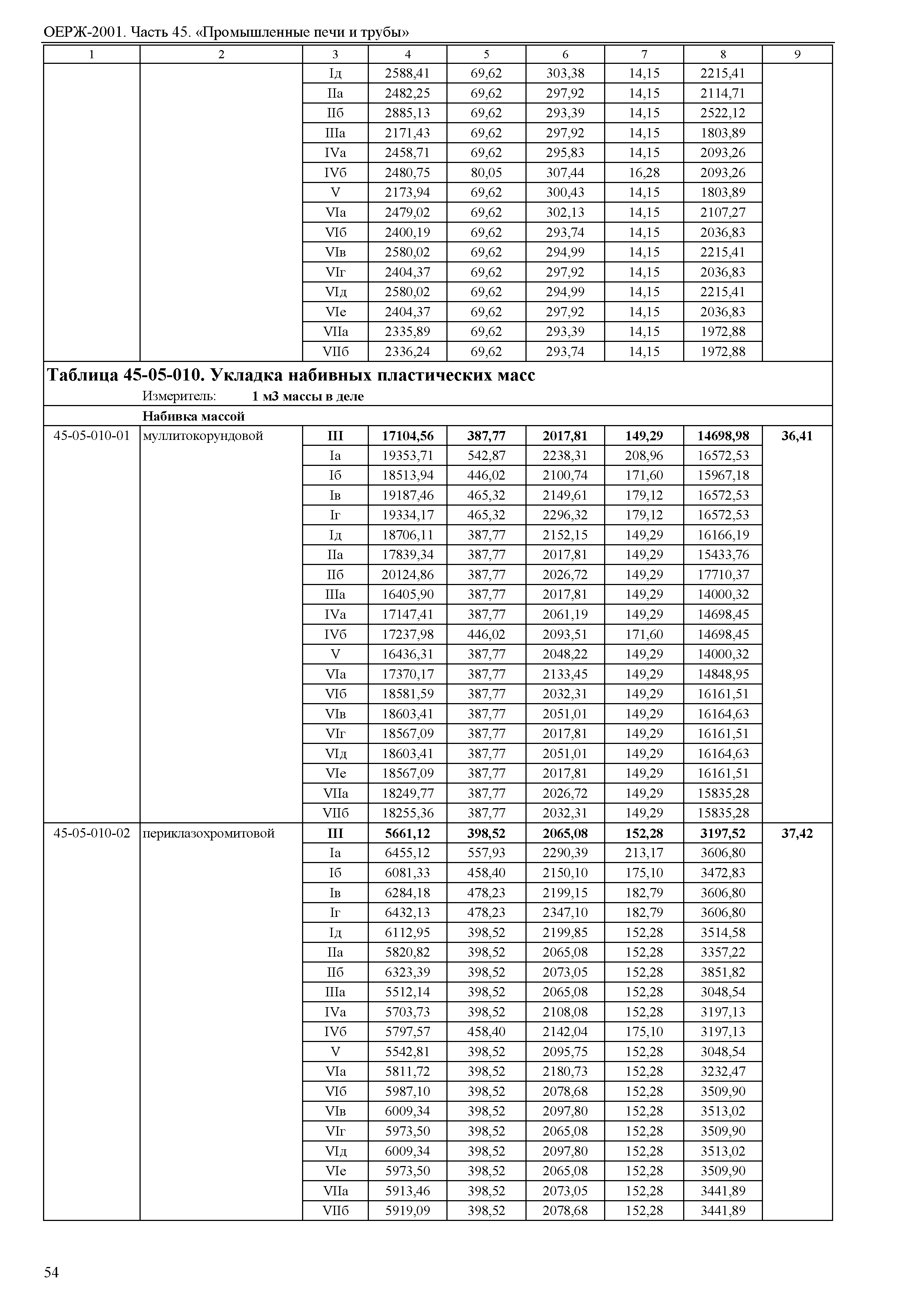 ОЕРЖ 81-02-45-2001