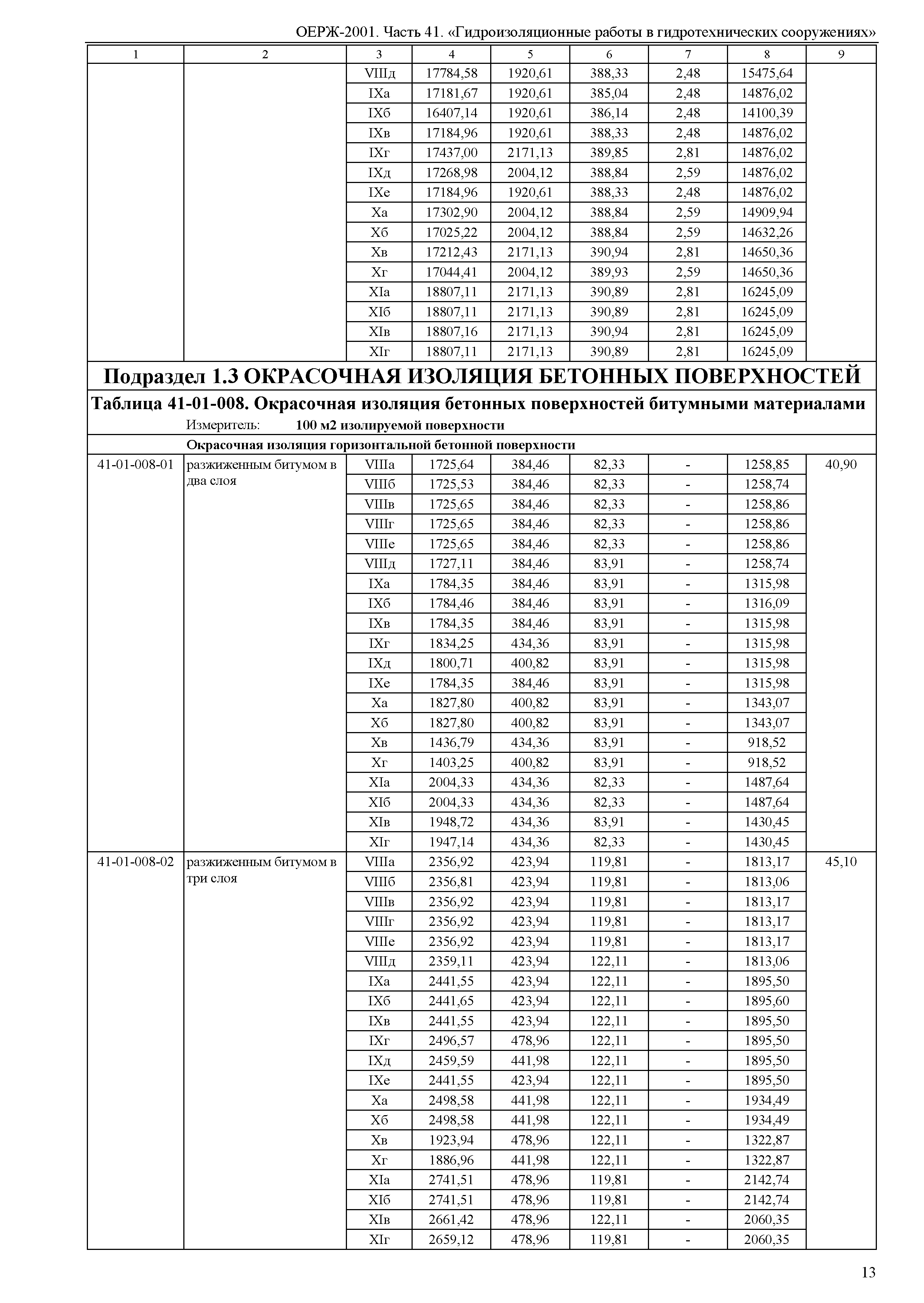 ОЕРЖ 81-02-41-2001