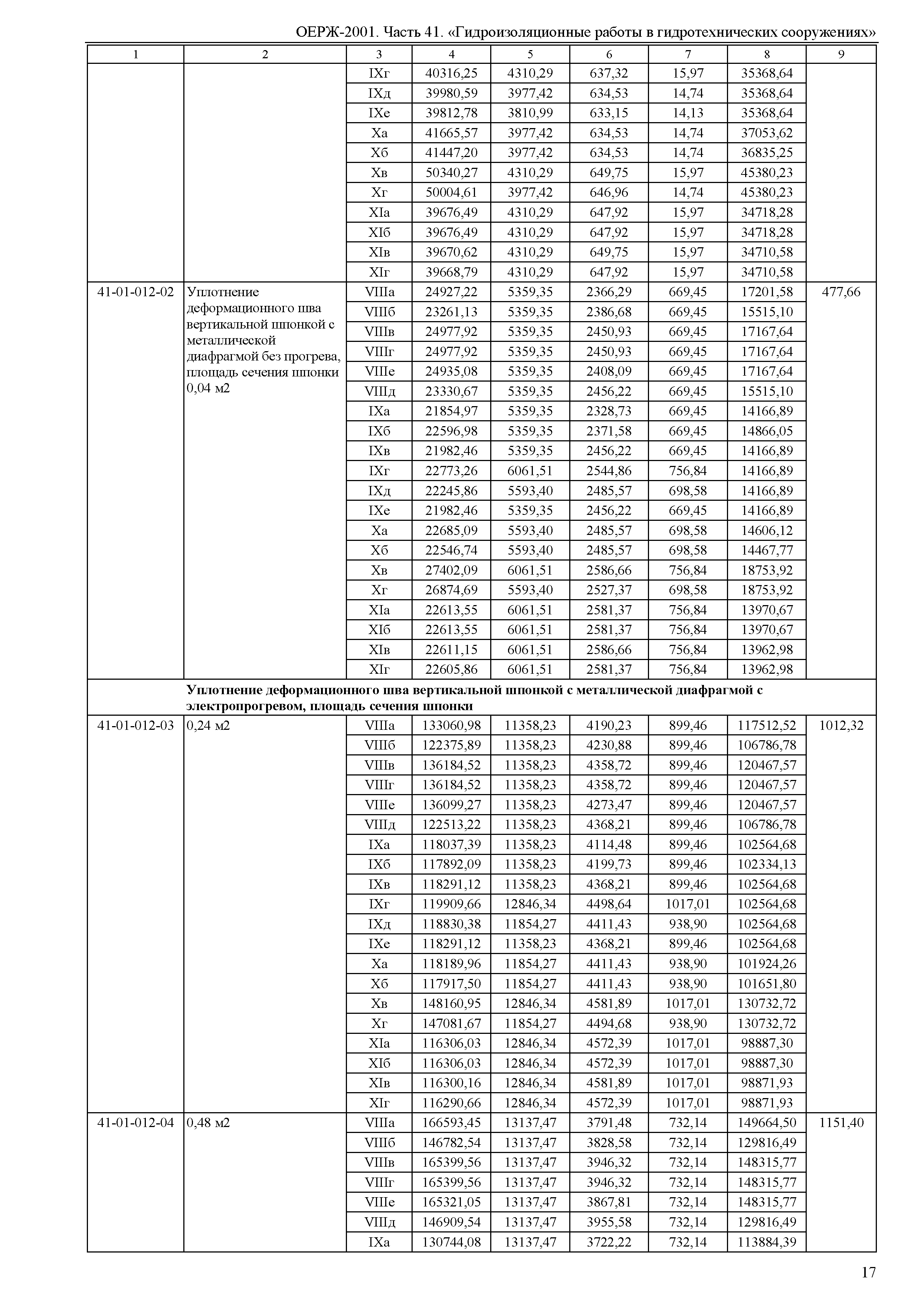 ОЕРЖ 81-02-41-2001