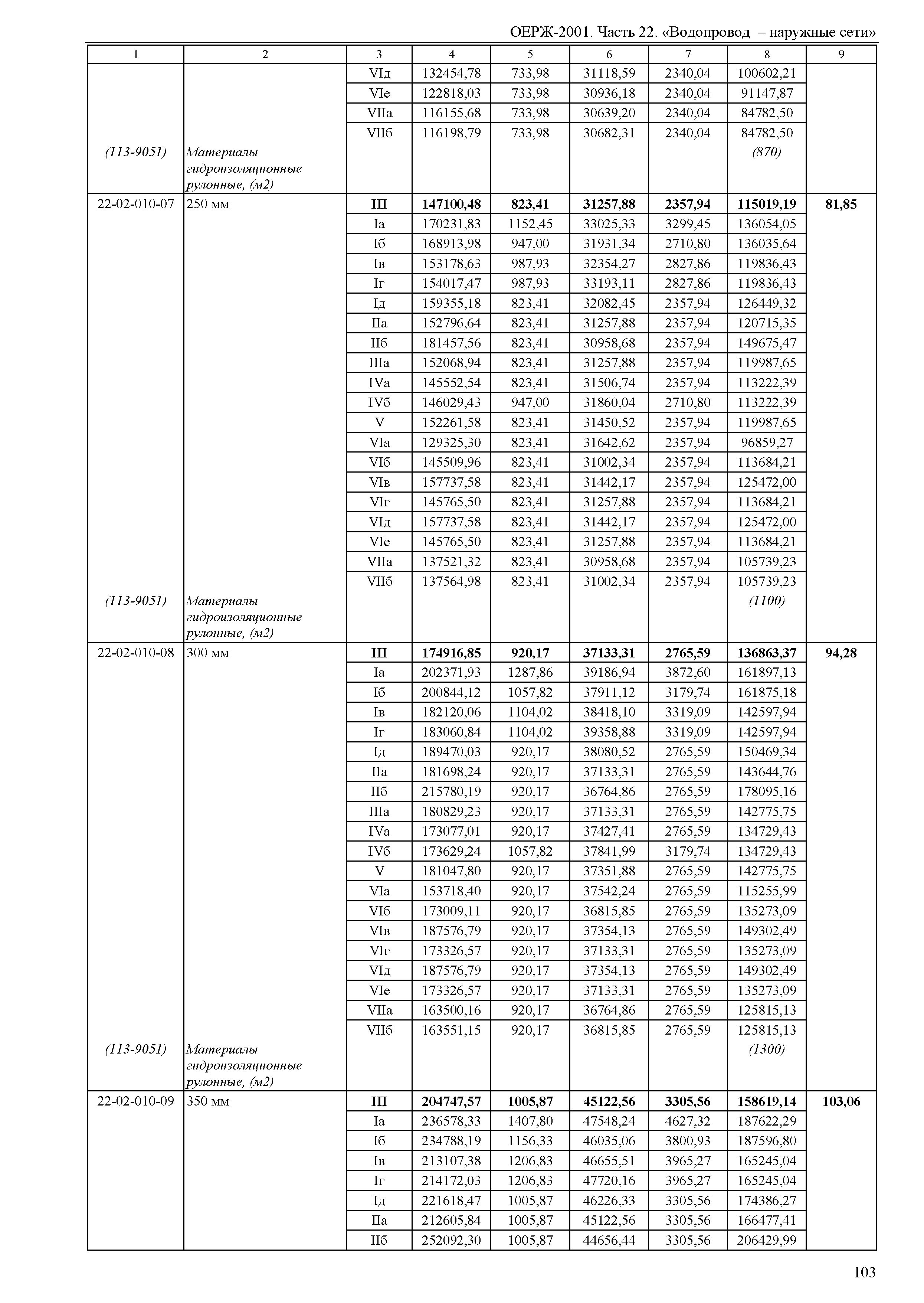 ОЕРЖ 81-02-22-2001