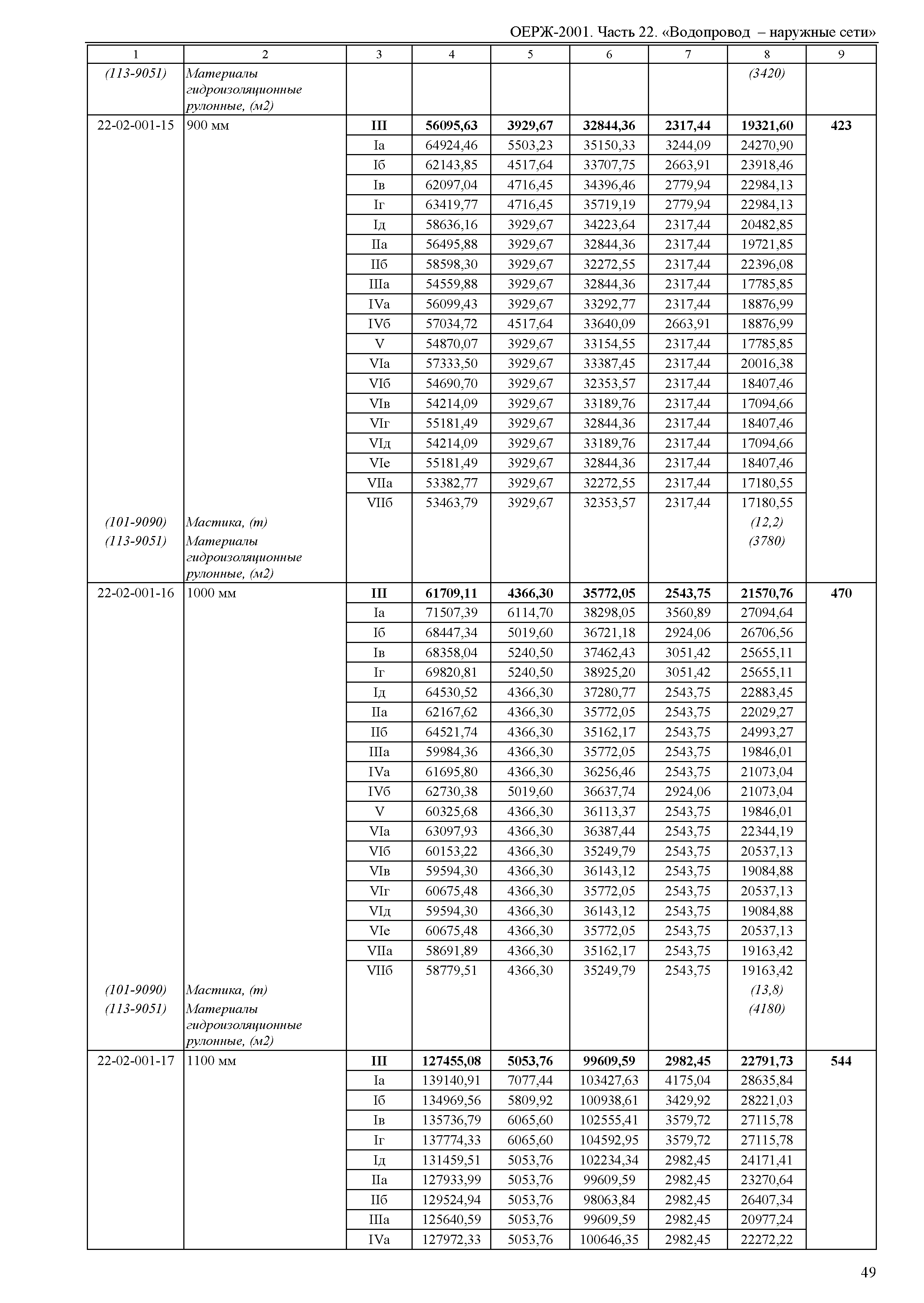 ОЕРЖ 81-02-22-2001