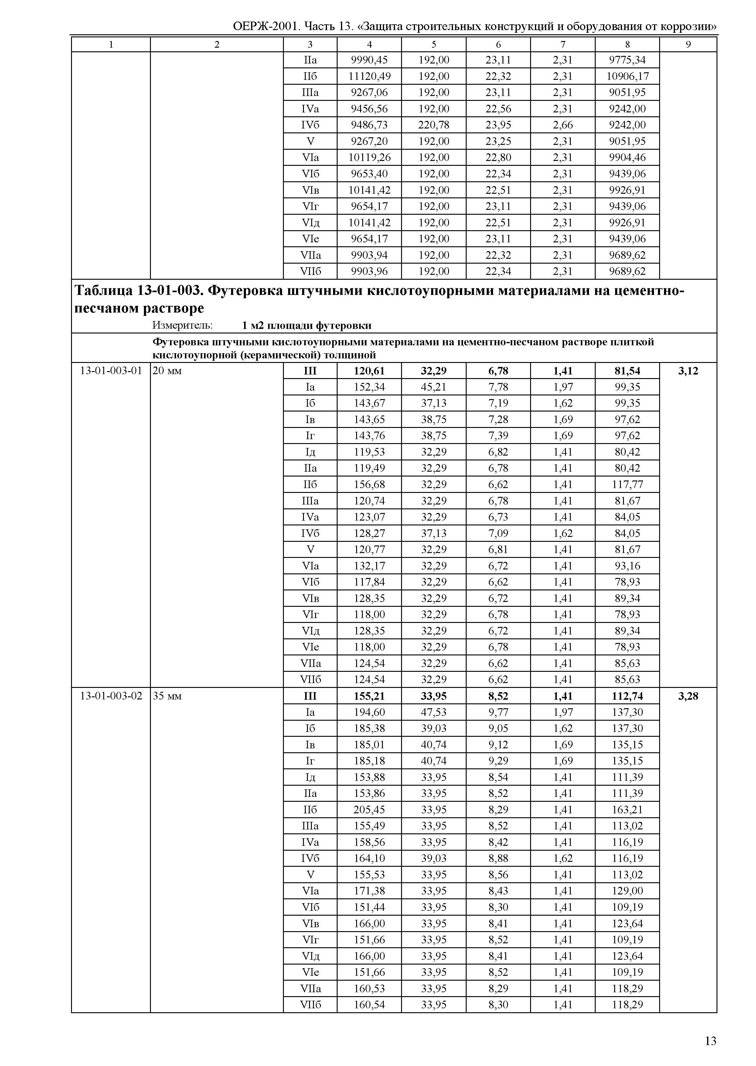 ОЕРЖ 81-02-13-2001