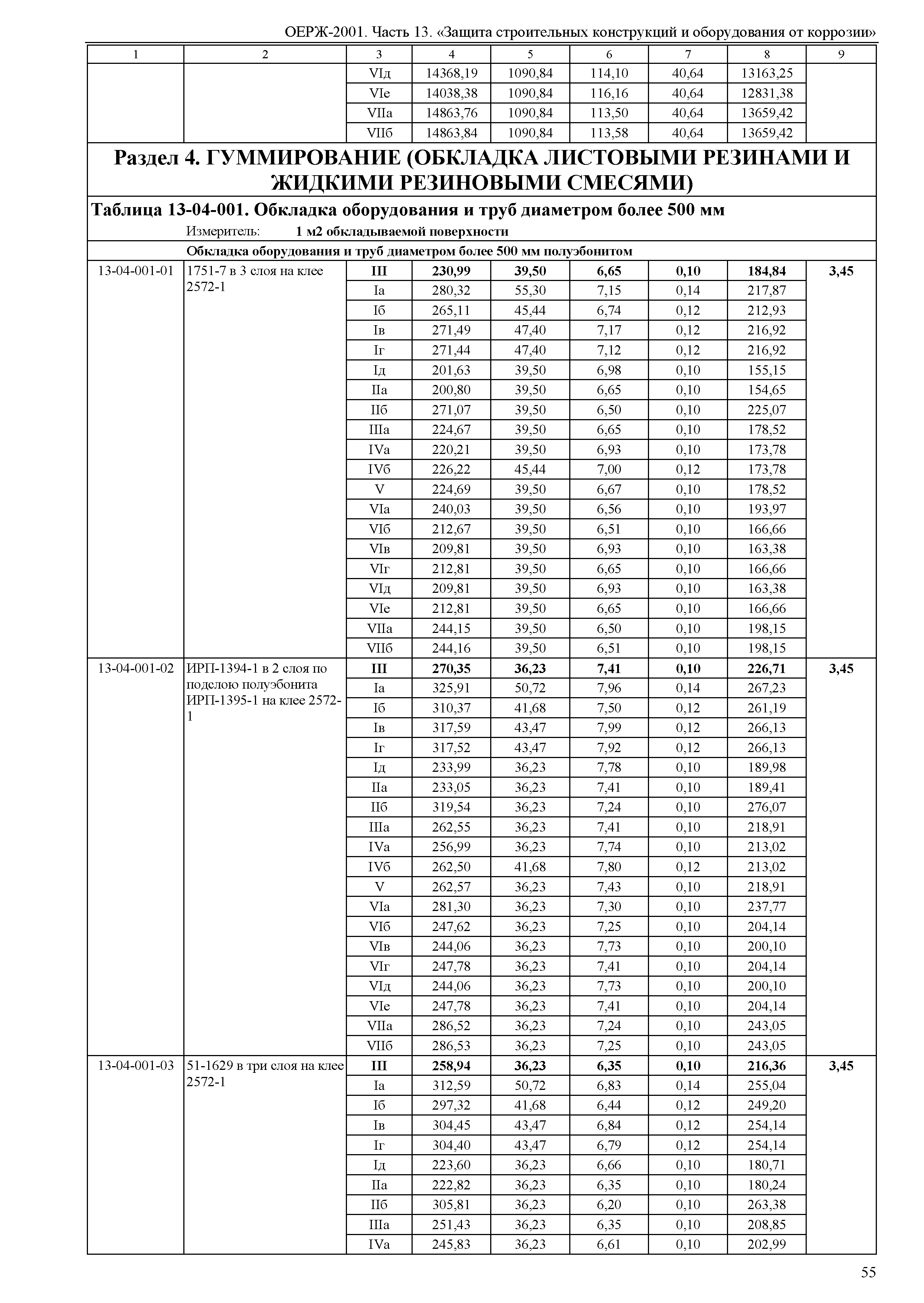 ОЕРЖ 81-02-13-2001