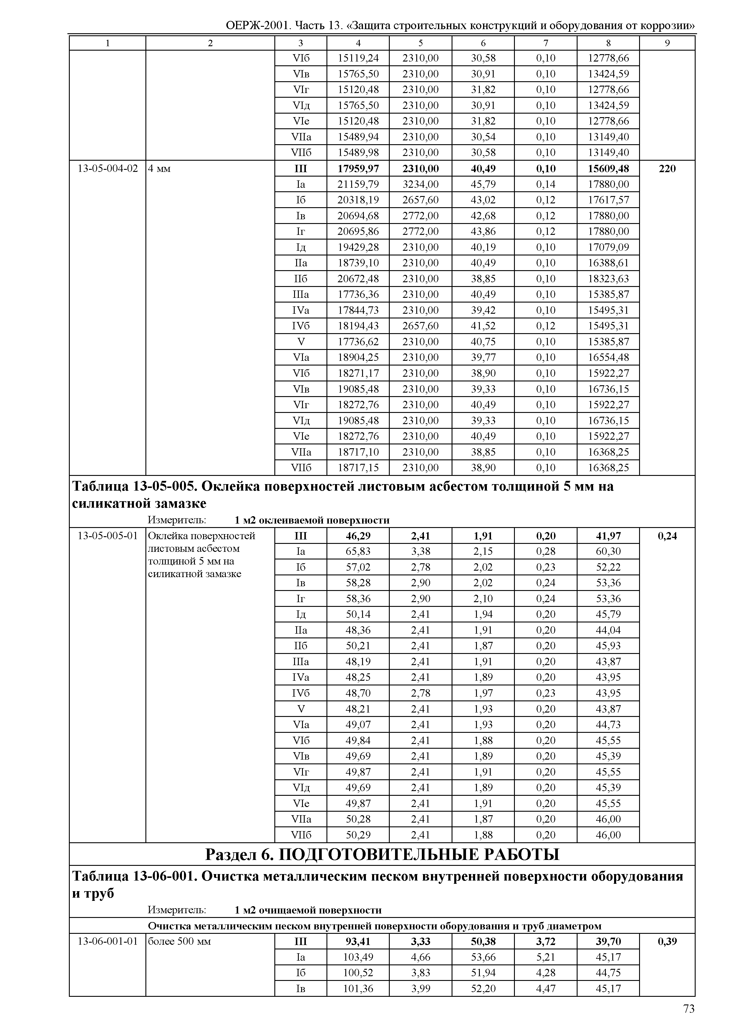 ОЕРЖ 81-02-13-2001