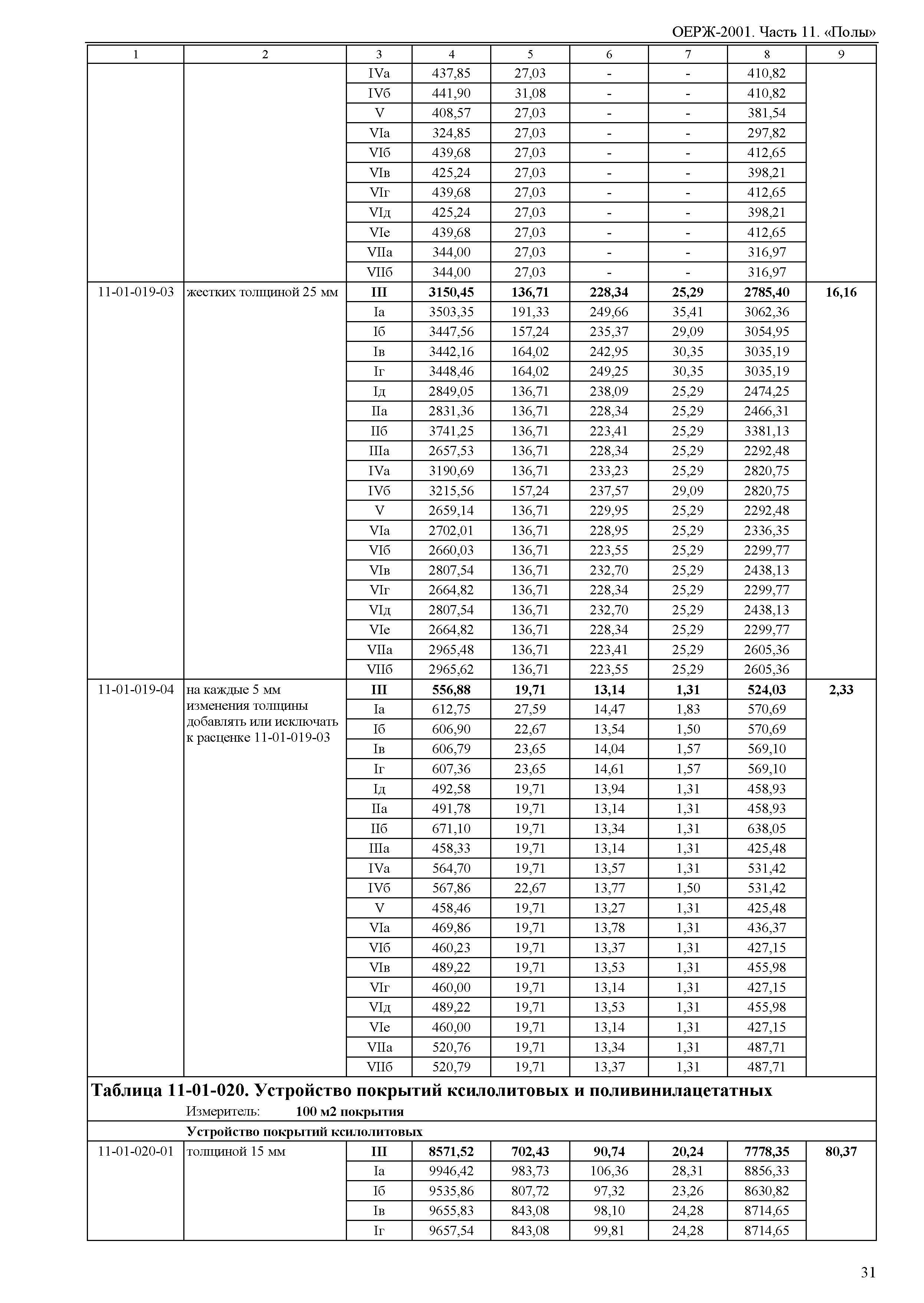 ОЕРЖ 81-02-11-2001