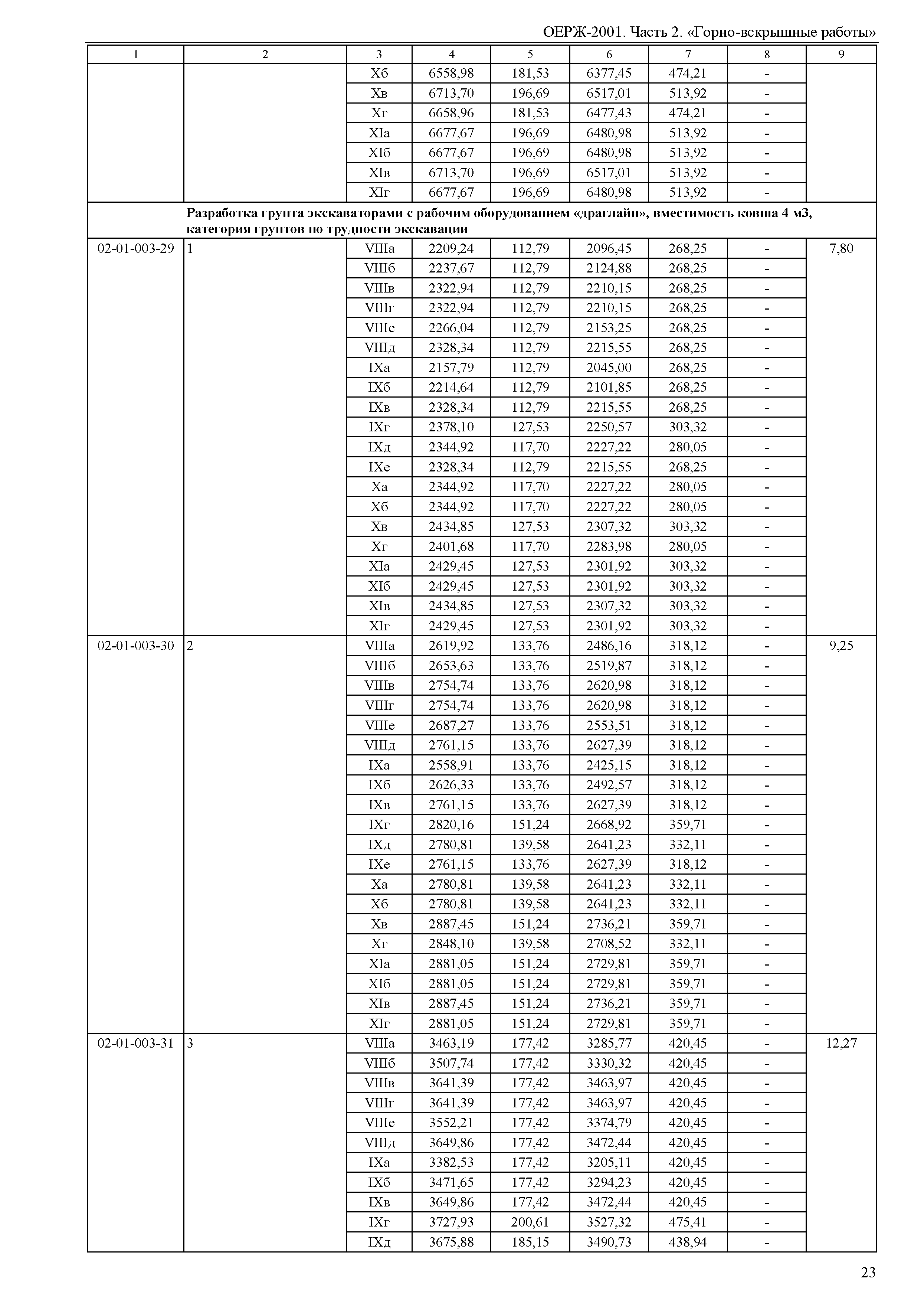 ОЕРЖ 81-02-02-2001