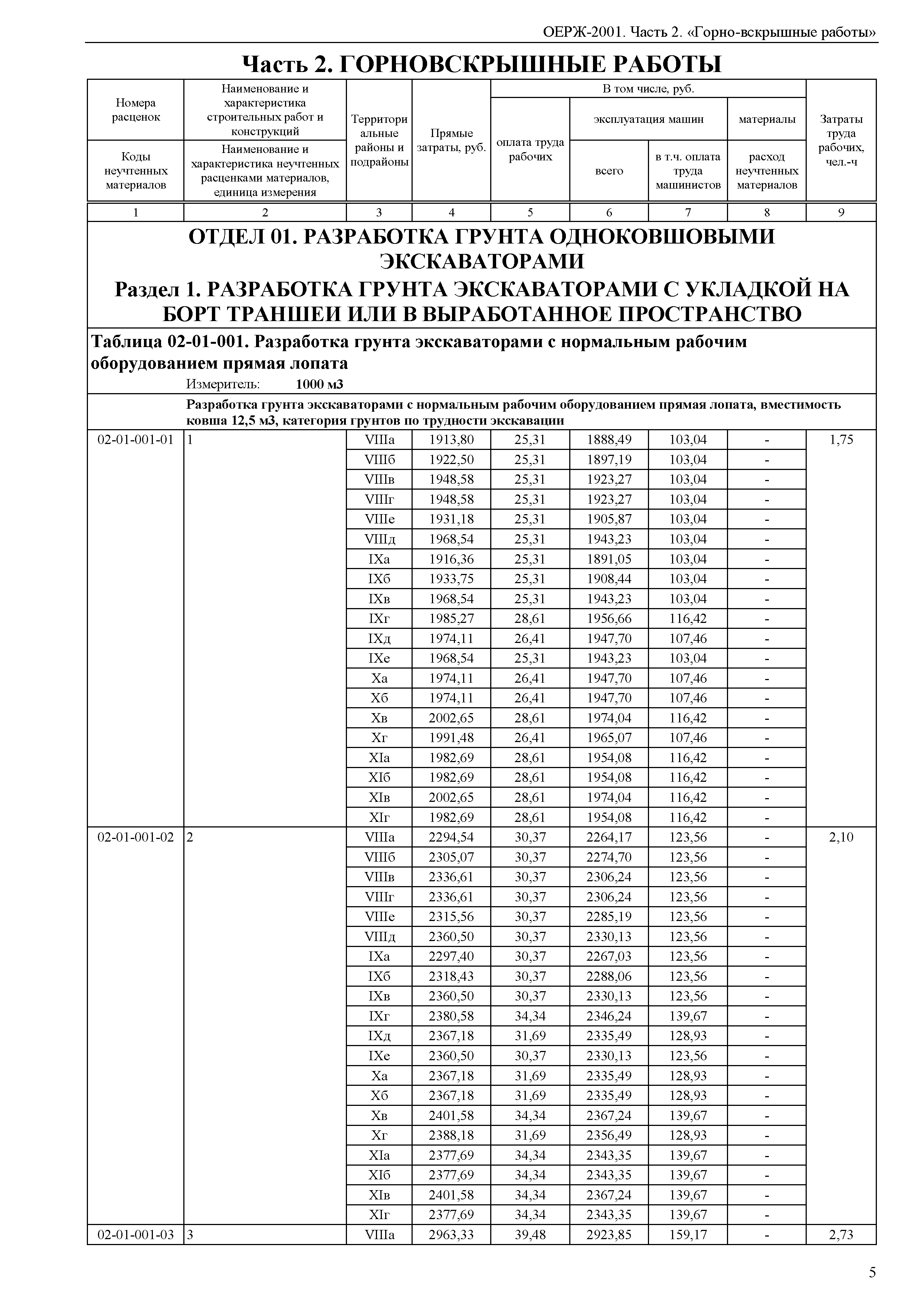 ОЕРЖ 81-02-02-2001