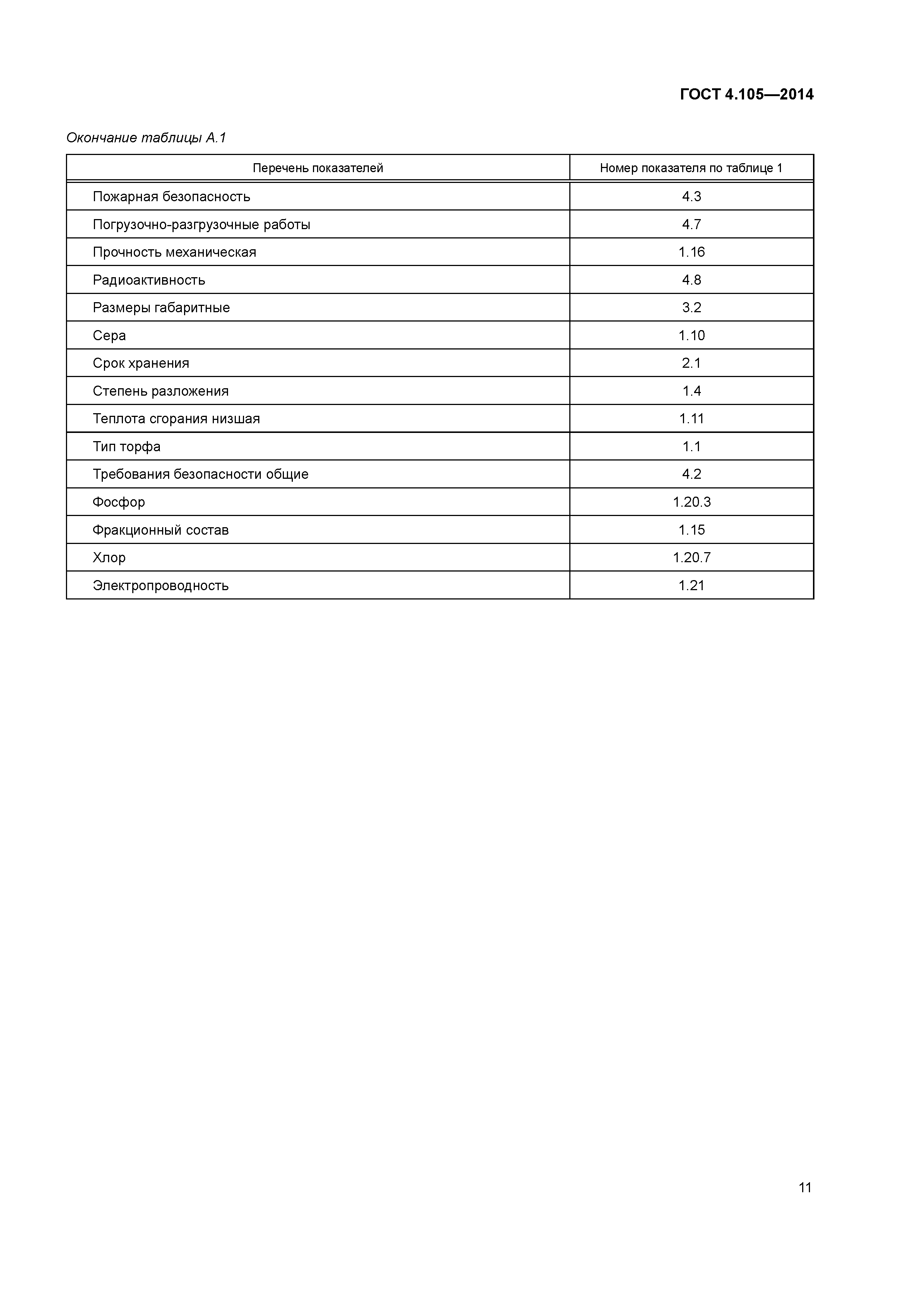 ГОСТ 4.105-2014