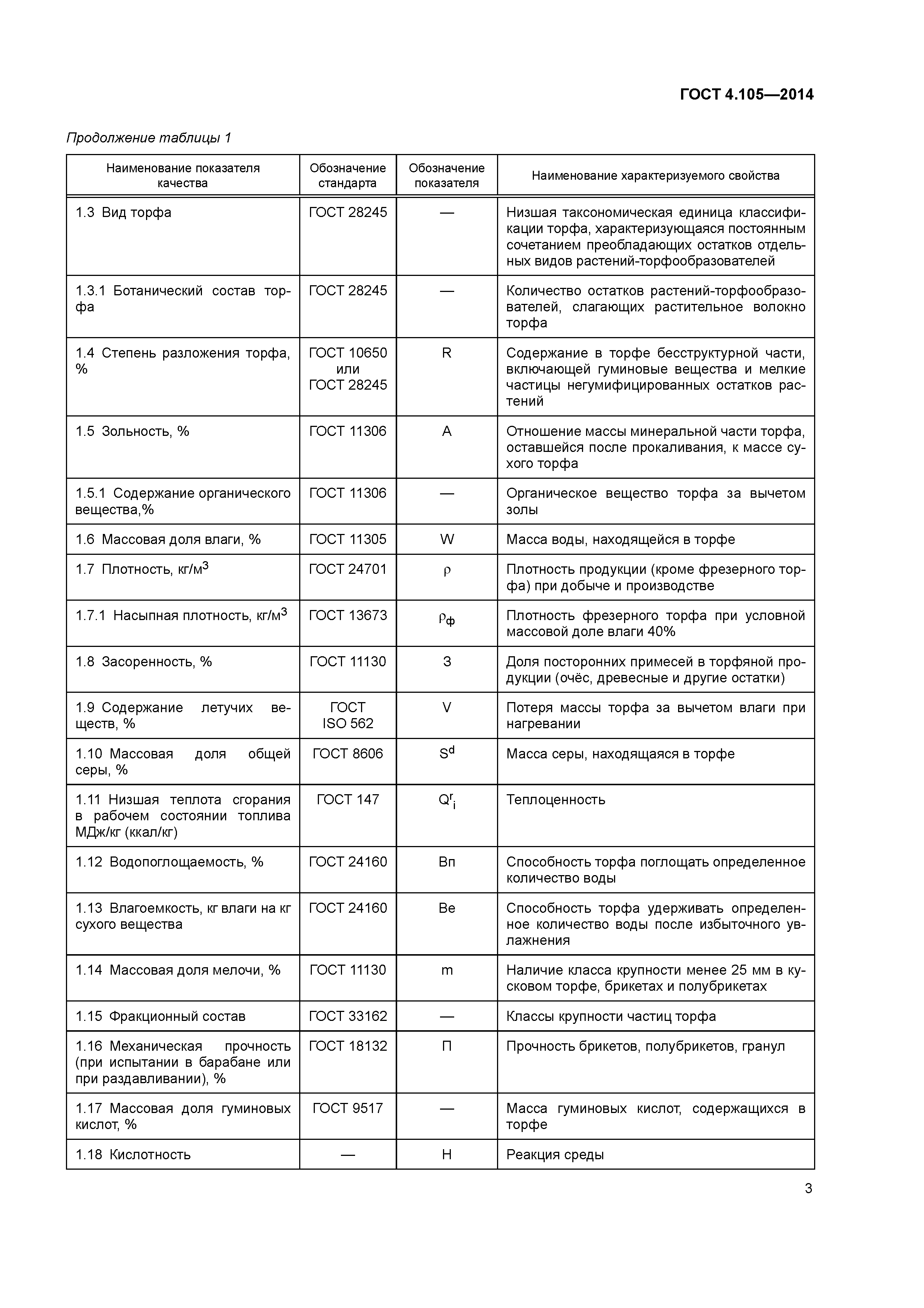 ГОСТ 4.105-2014