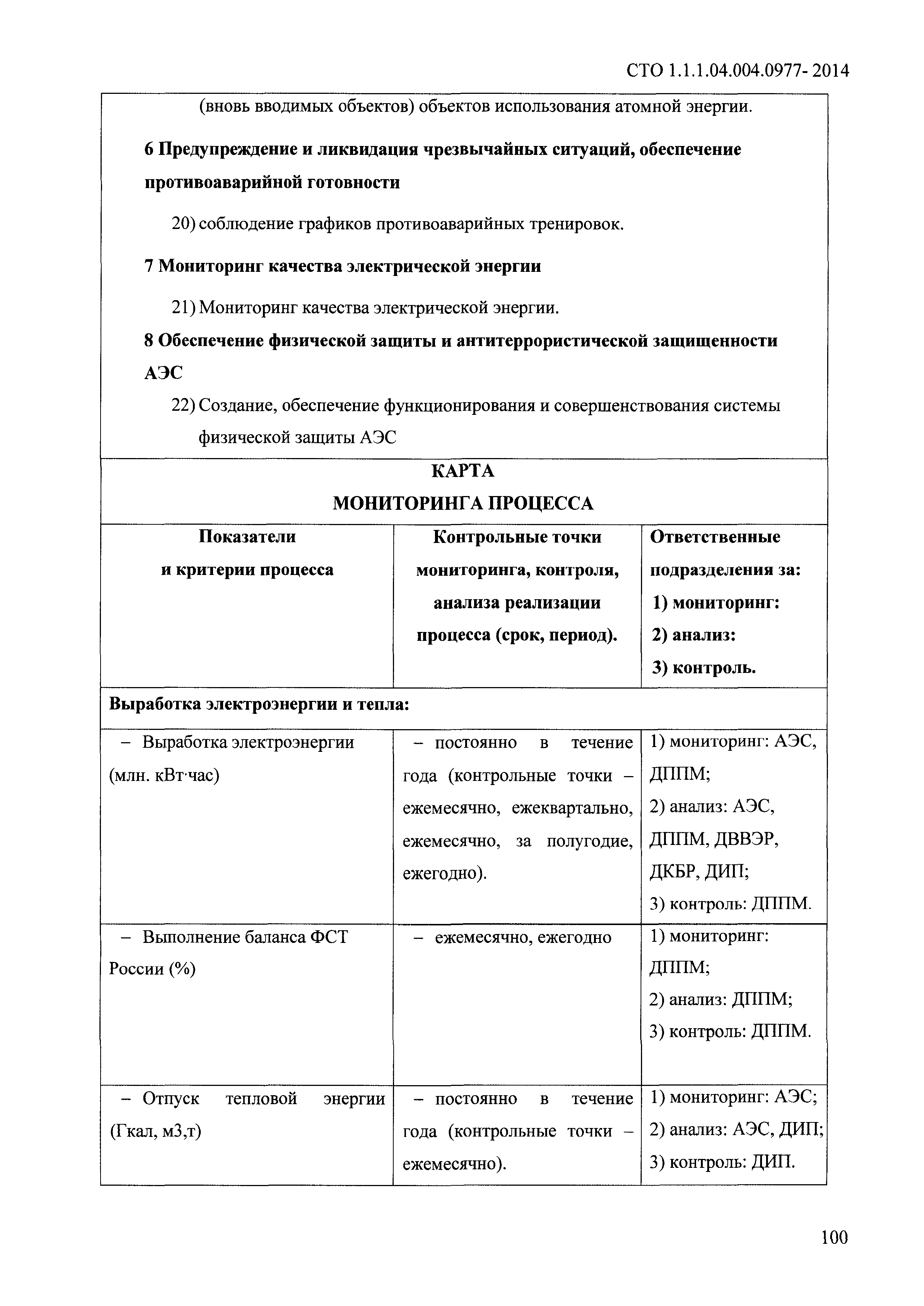 СТО 1.1.1.04.004.0977-2014