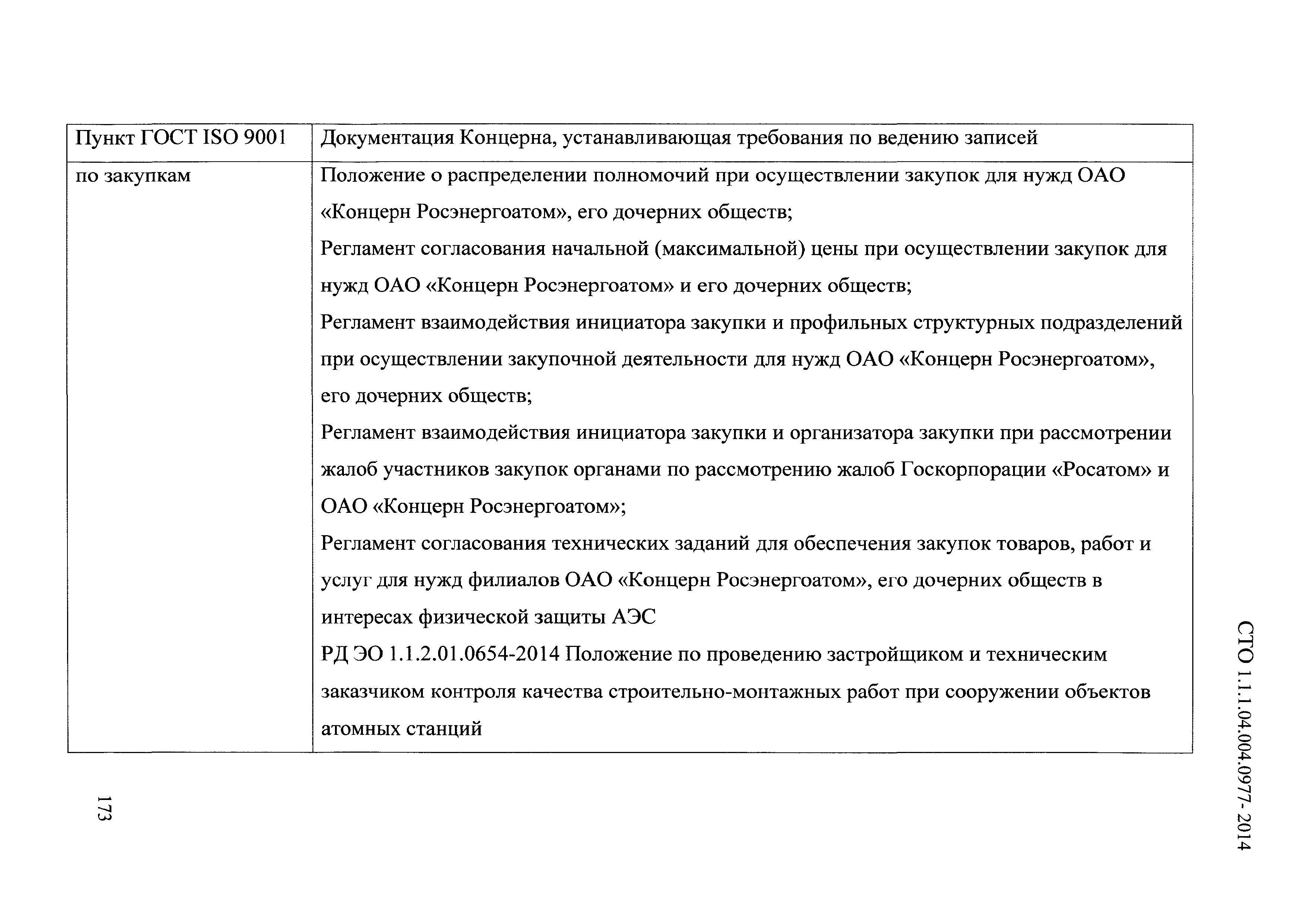 СТО 1.1.1.04.004.0977-2014