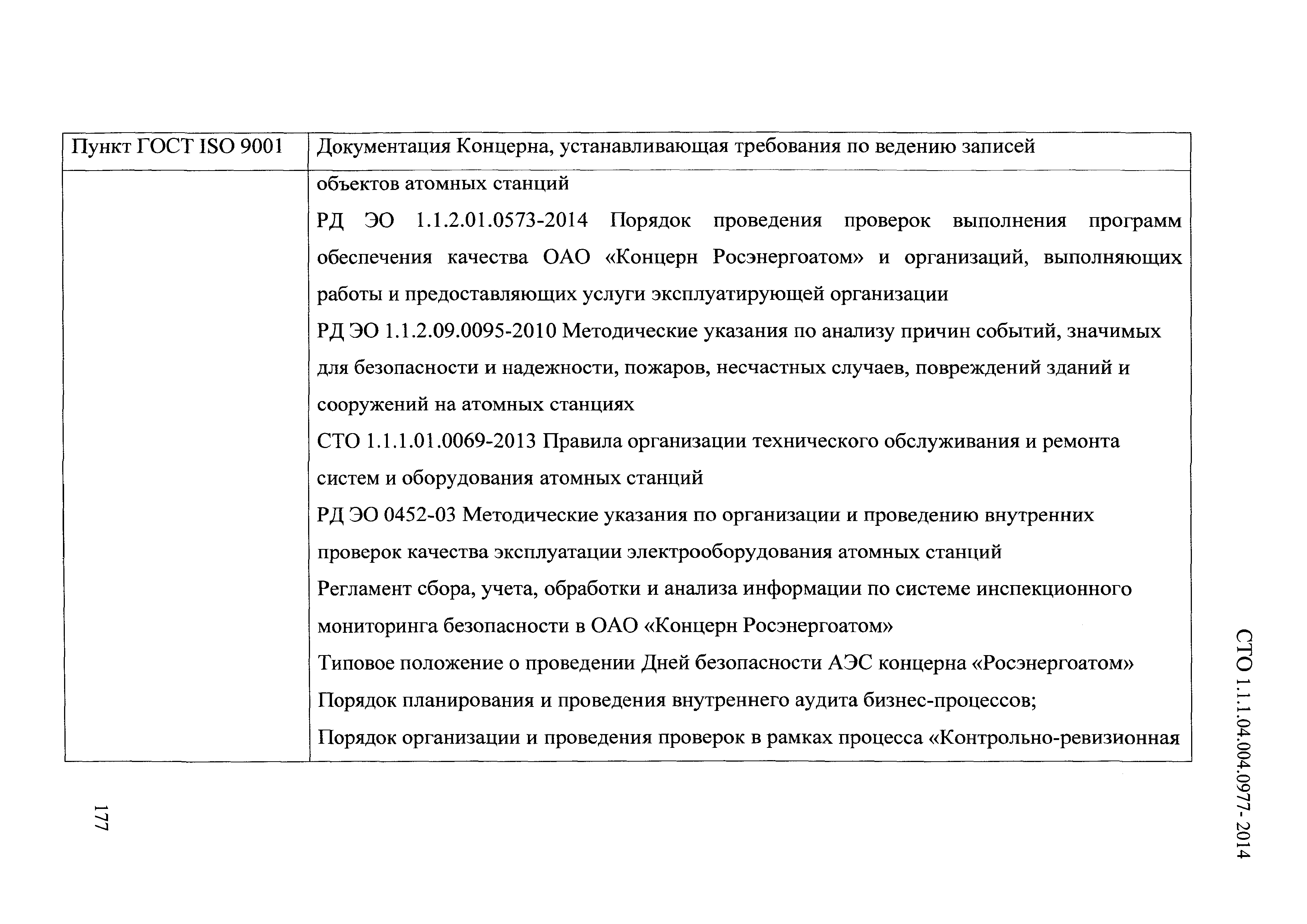 СТО 1.1.1.04.004.0977-2014