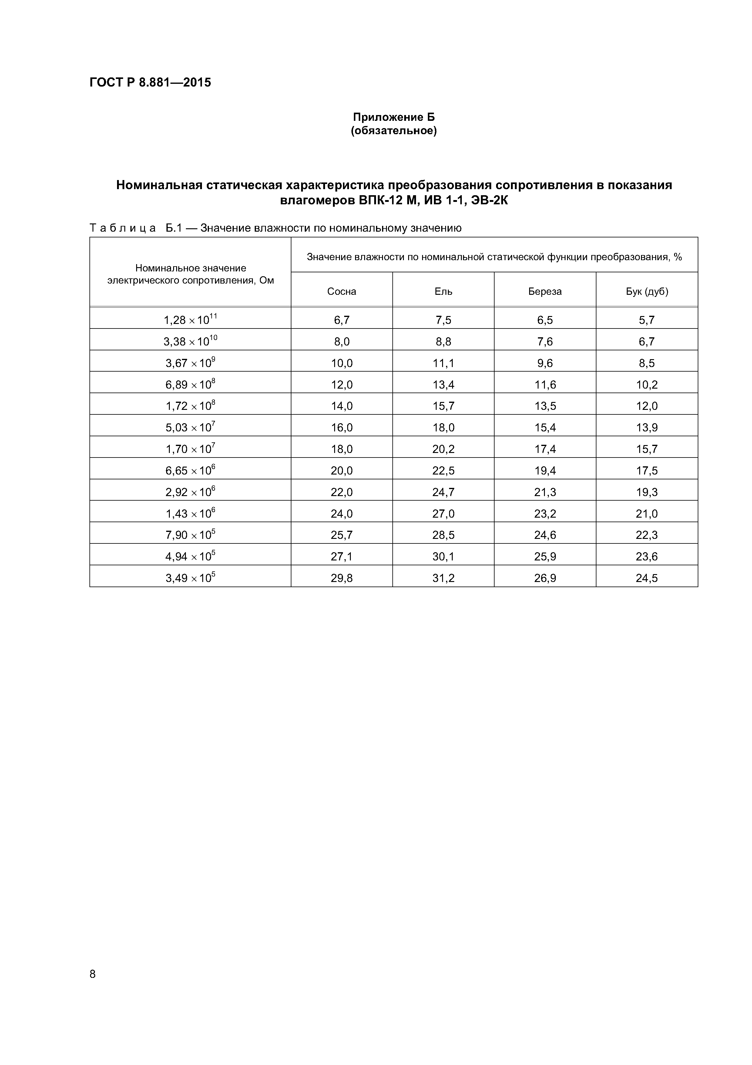 ГОСТ Р 8.881-2015