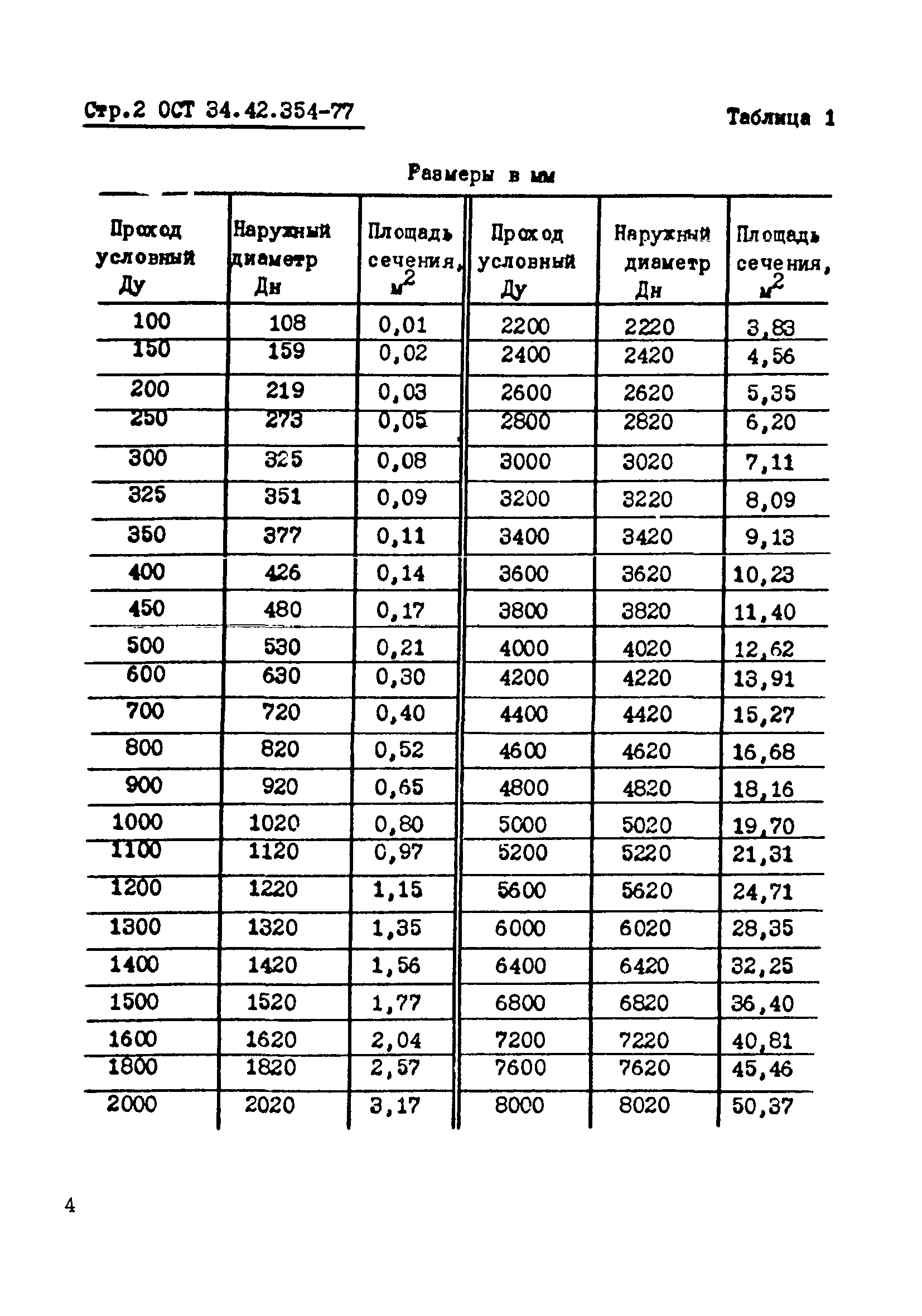 ОСТ 34-42-354-77