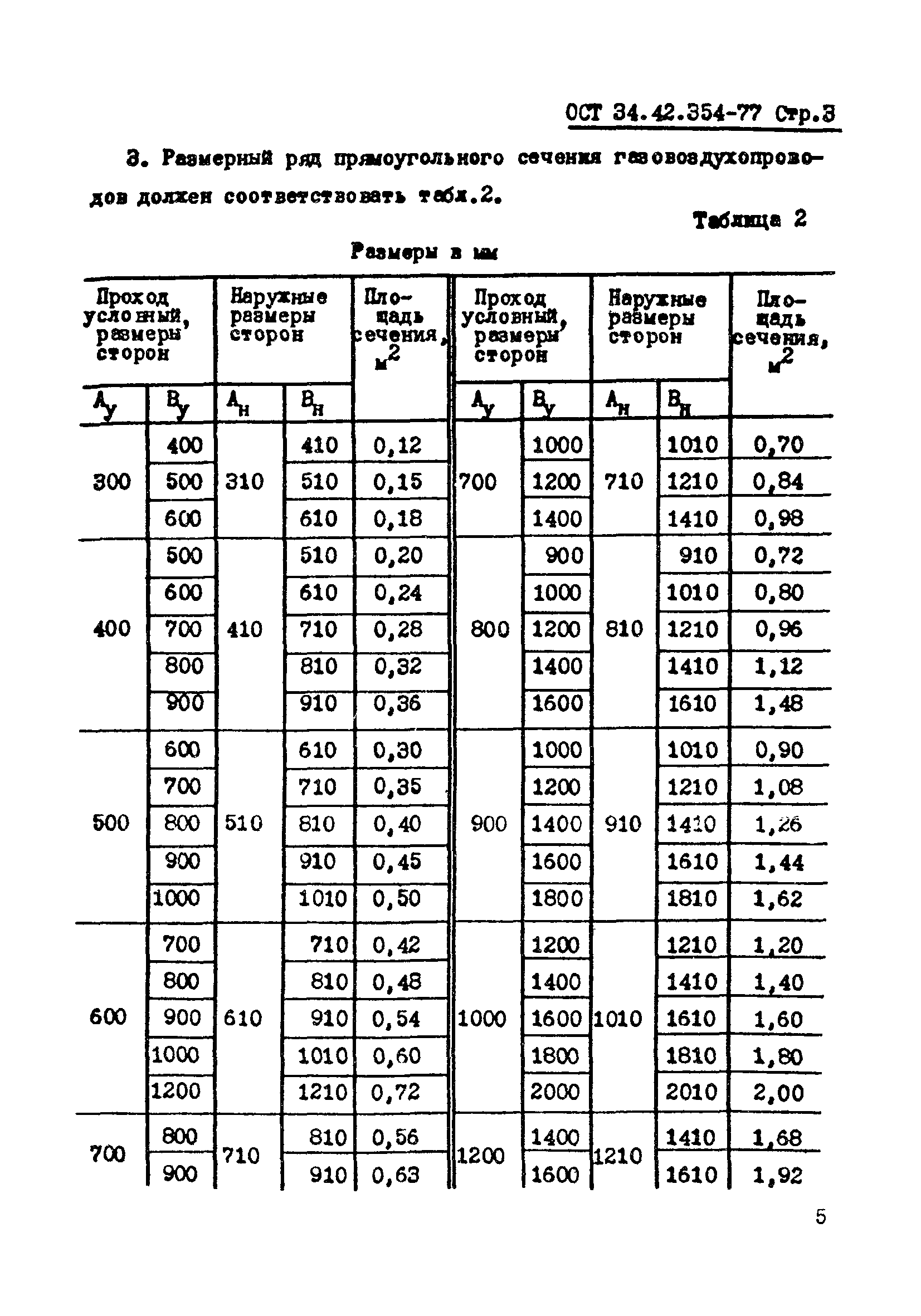 ОСТ 34-42-354-77