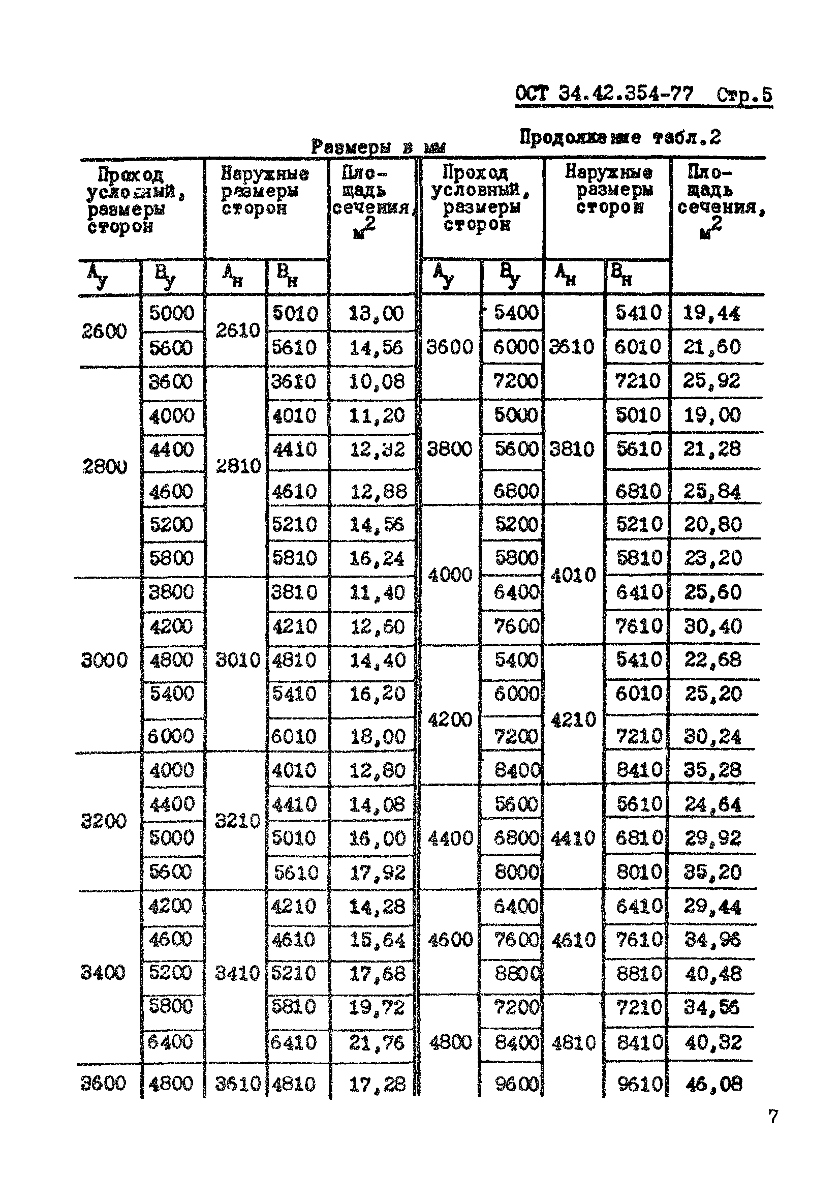 ОСТ 34-42-354-77