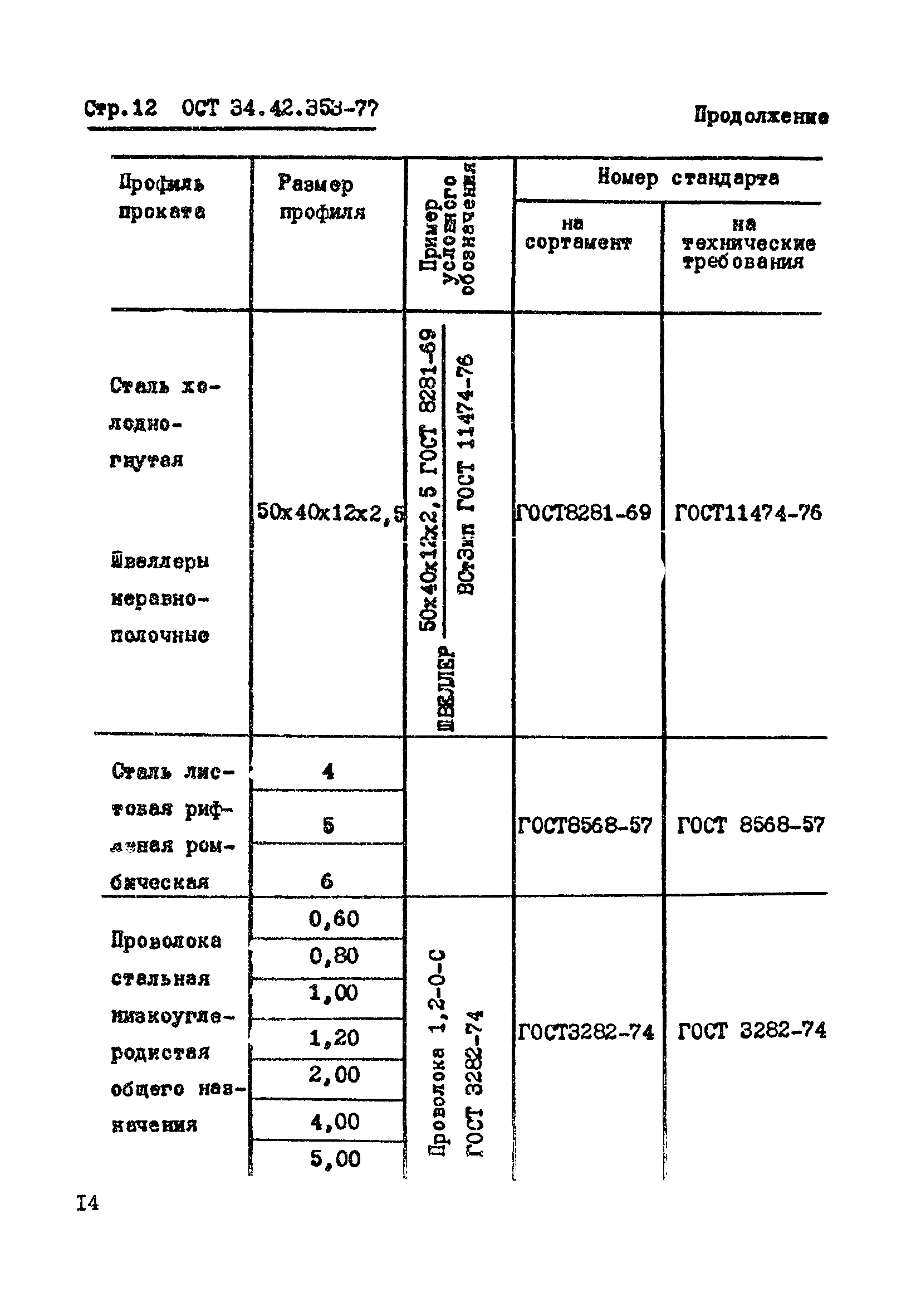 ОСТ 34-42-353-77