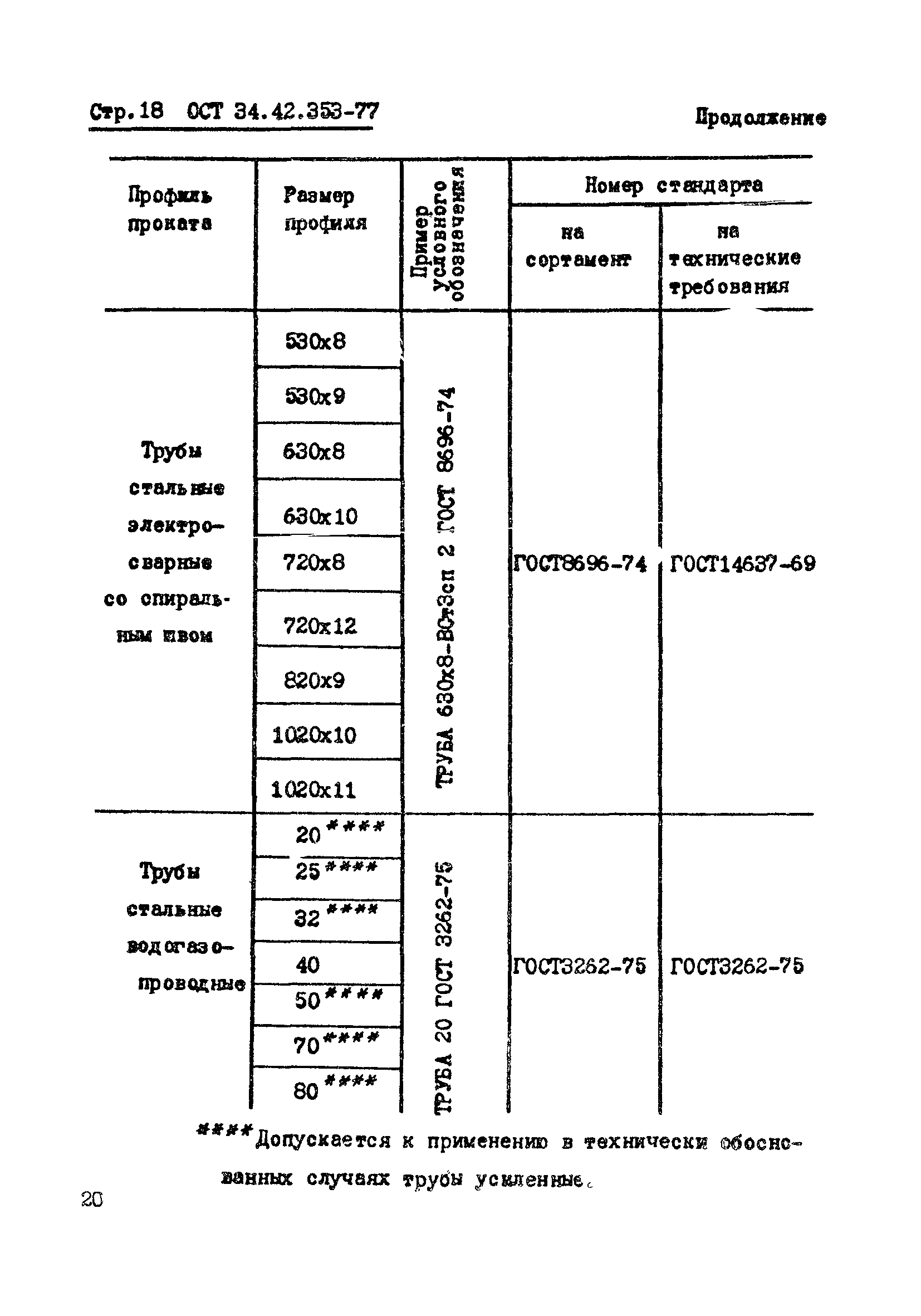 ОСТ 34-42-353-77