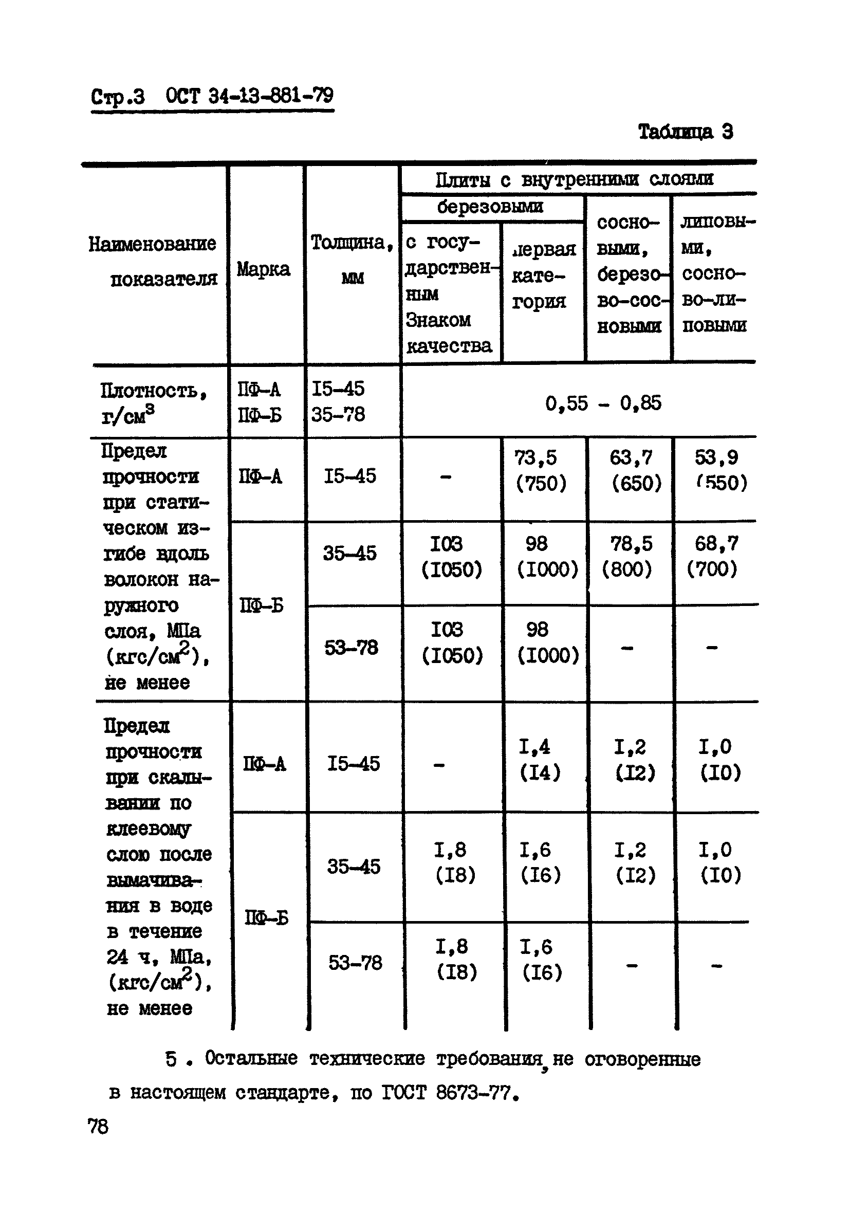 ОСТ 34-13-881-79